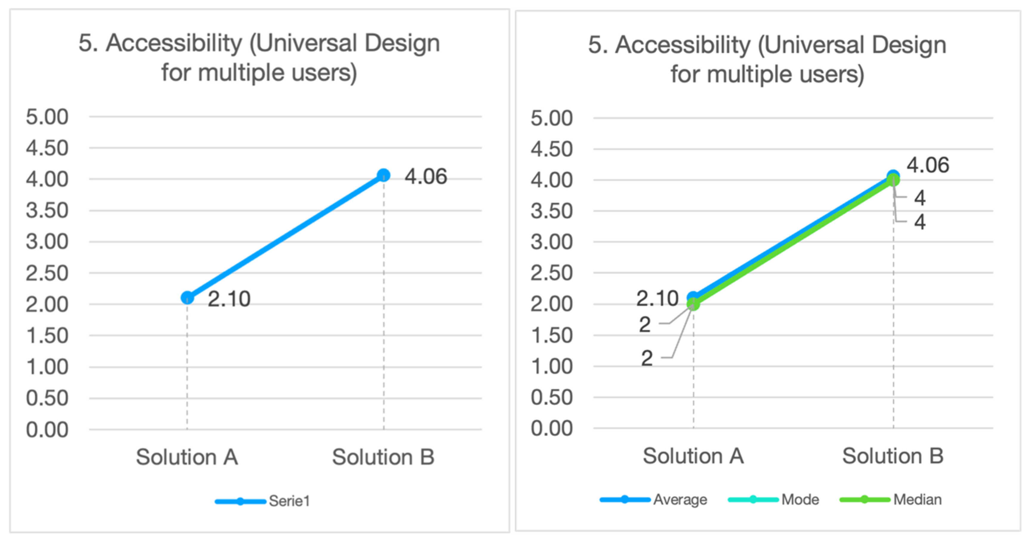 Sustainability 14 12489 g006