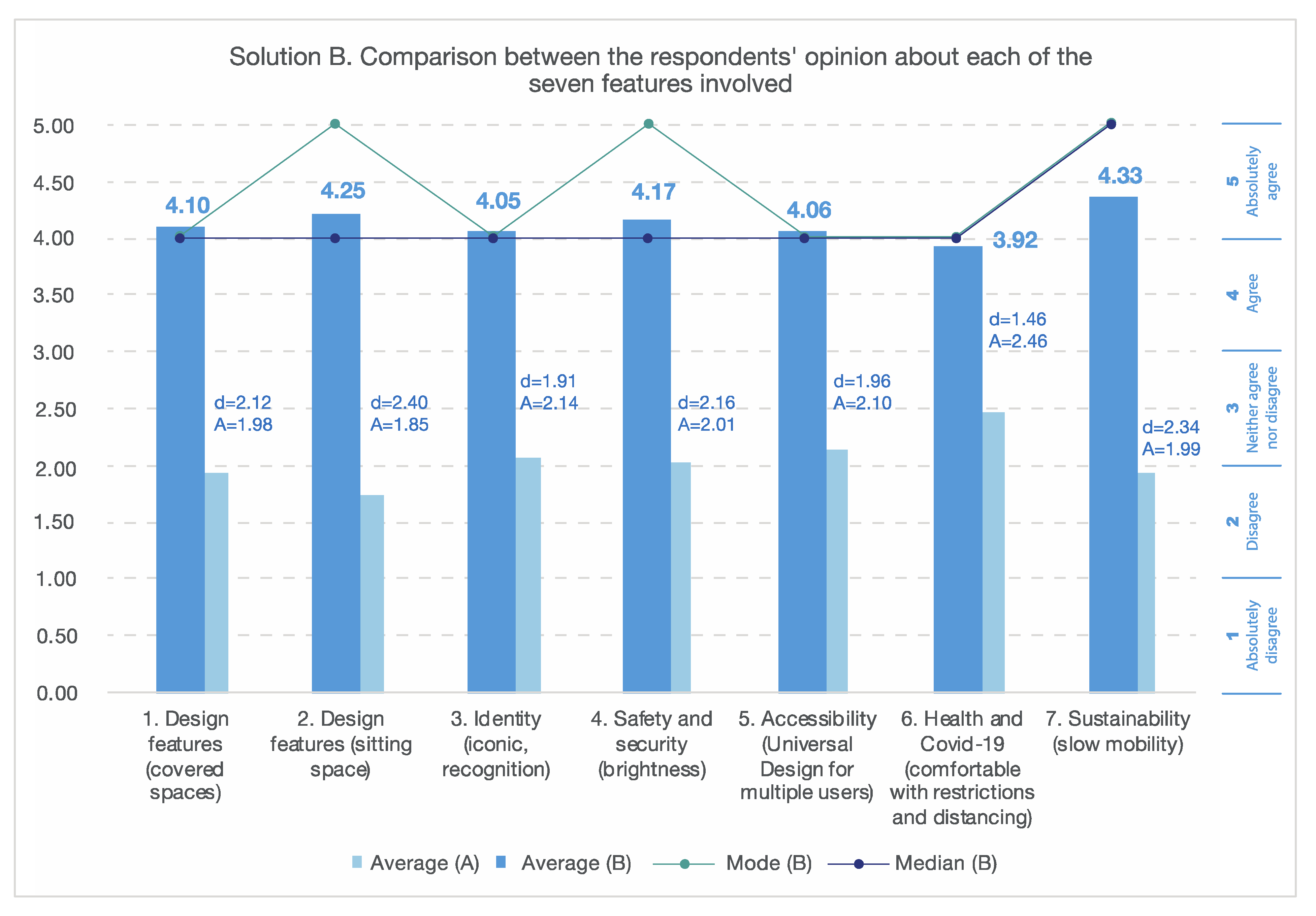 Sustainability 14 12489 g010