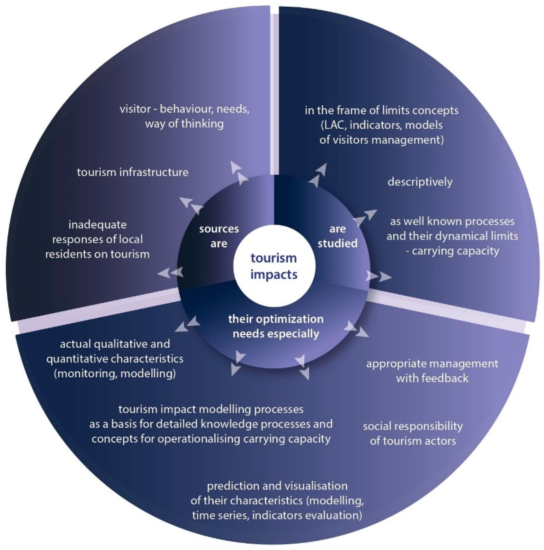 Sustainability 14 12490 g001