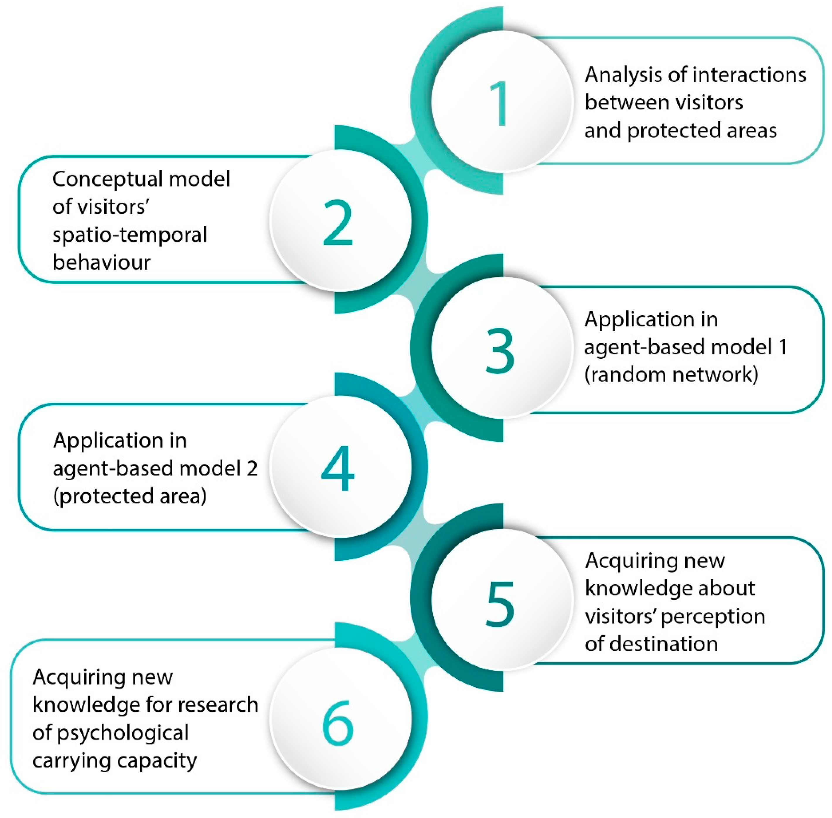 Sustainability 14 12490 g004