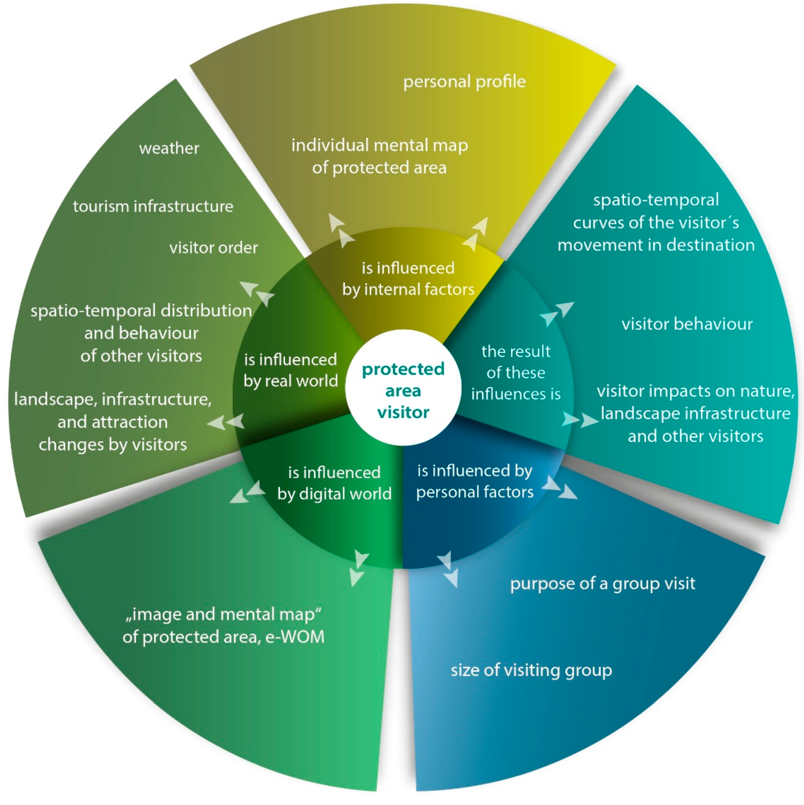 Sustainability 14 12490 g005