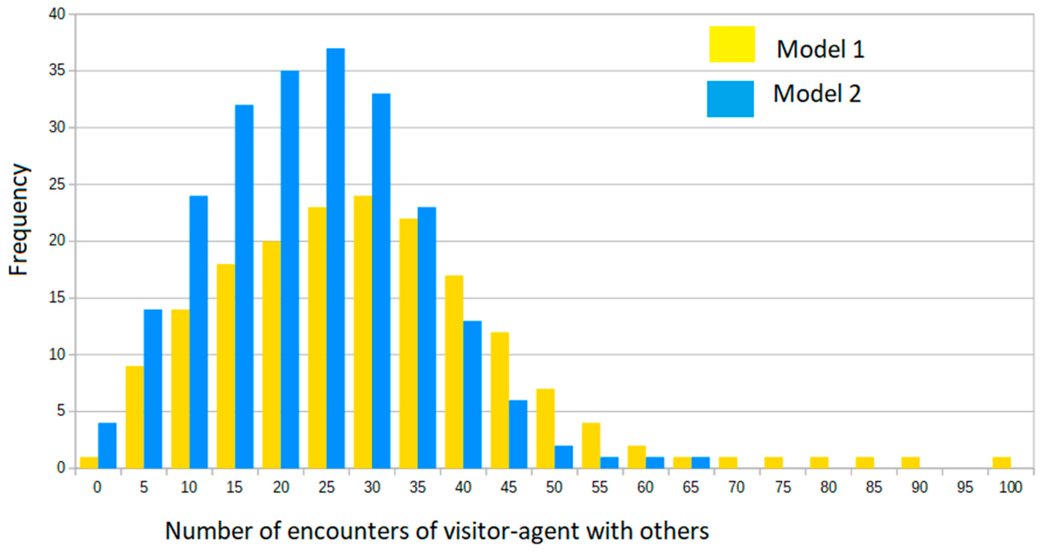 Sustainability 14 12490 g008