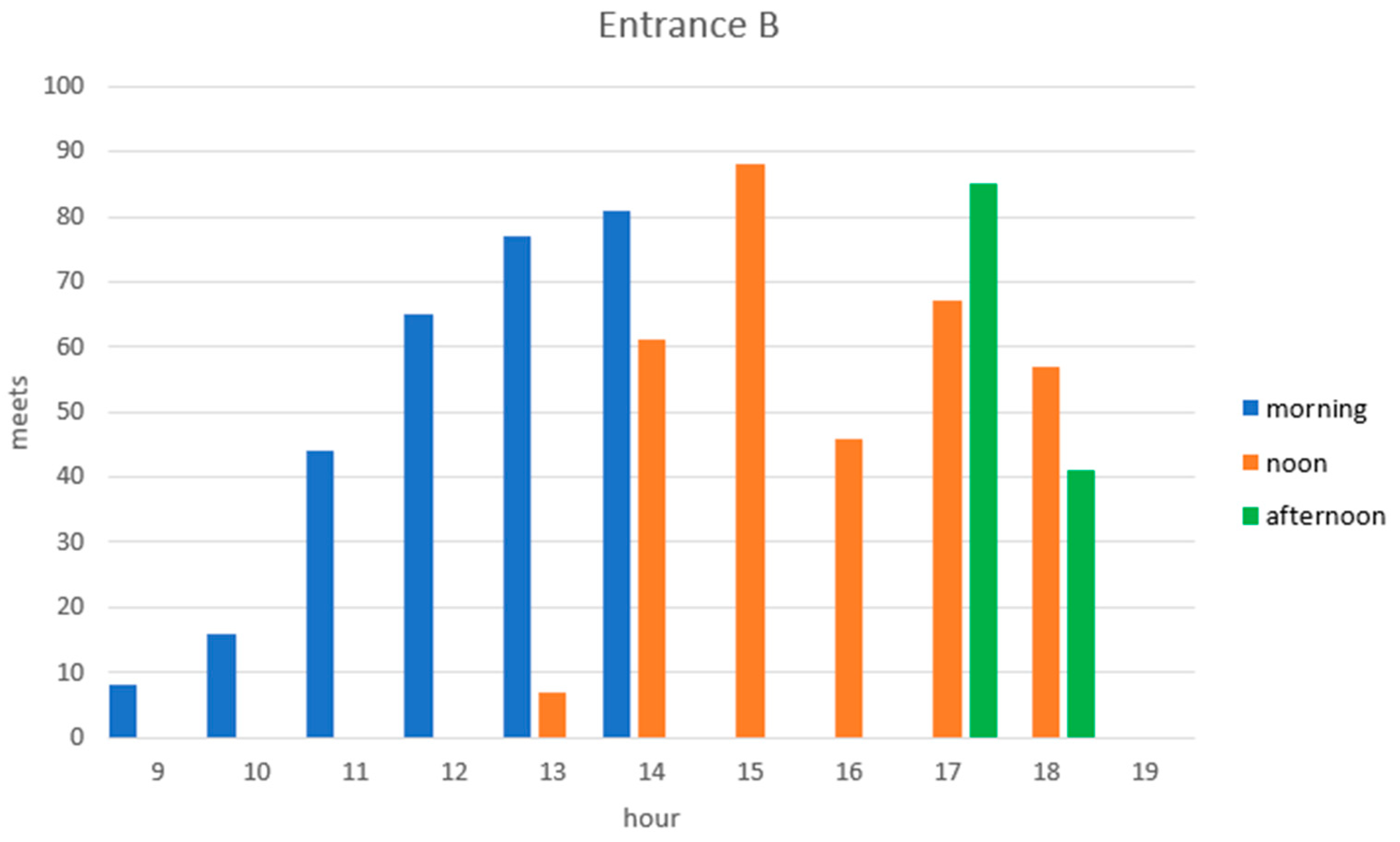 Sustainability 14 12490 g010