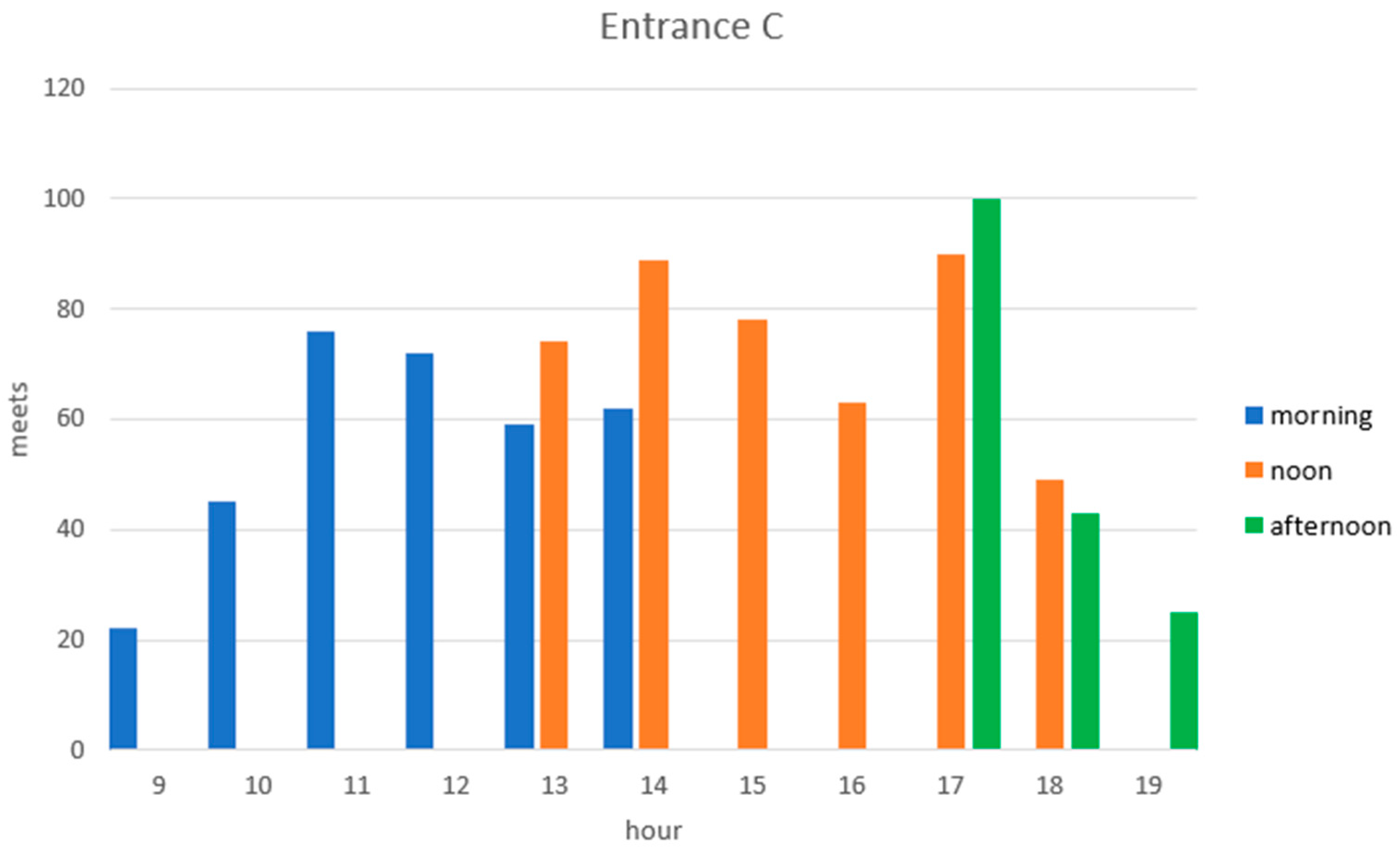 Sustainability 14 12490 g011