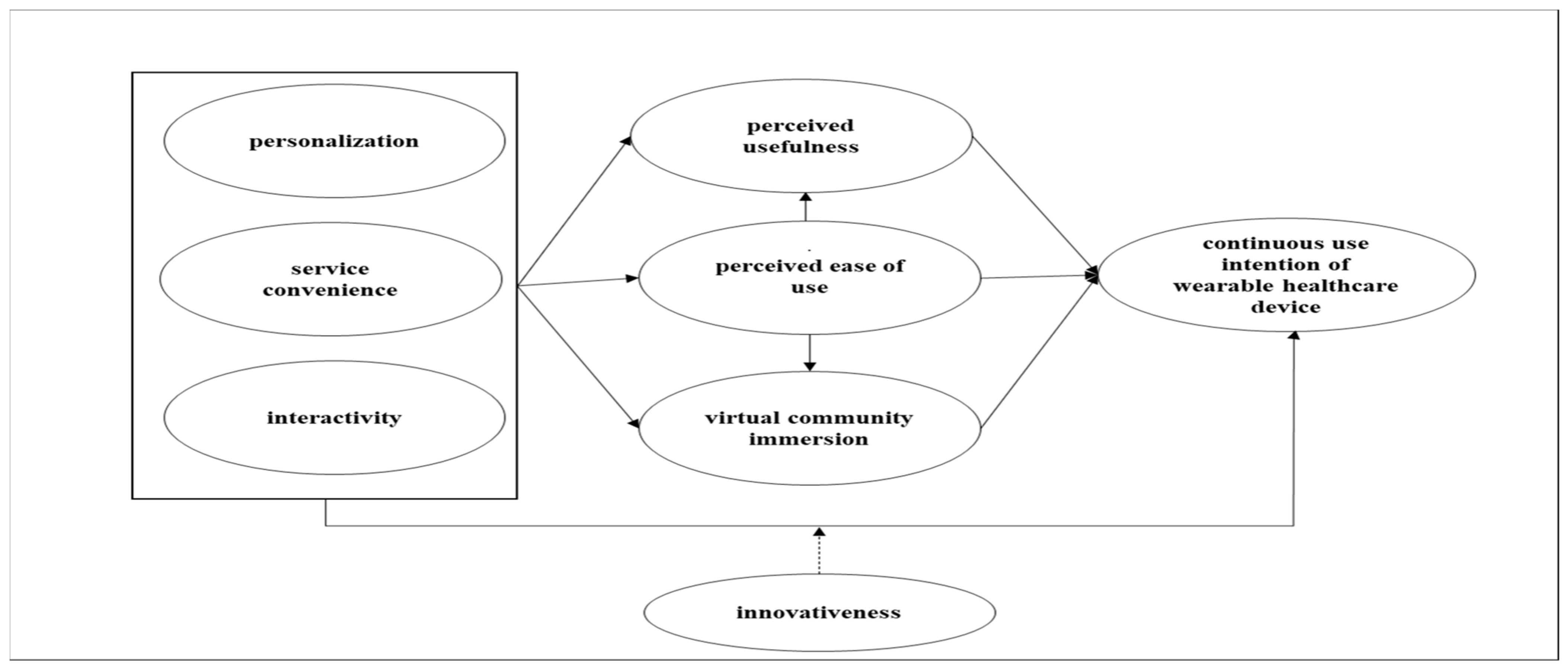 Sustainability 14 12492 g001