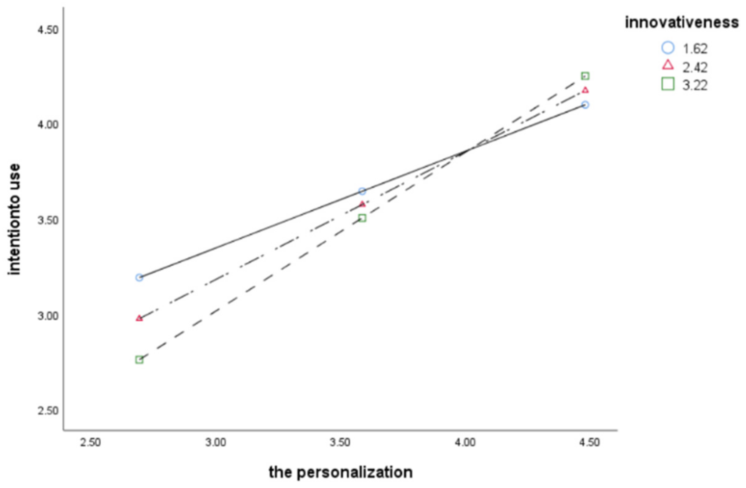 Sustainability 14 12492 g002