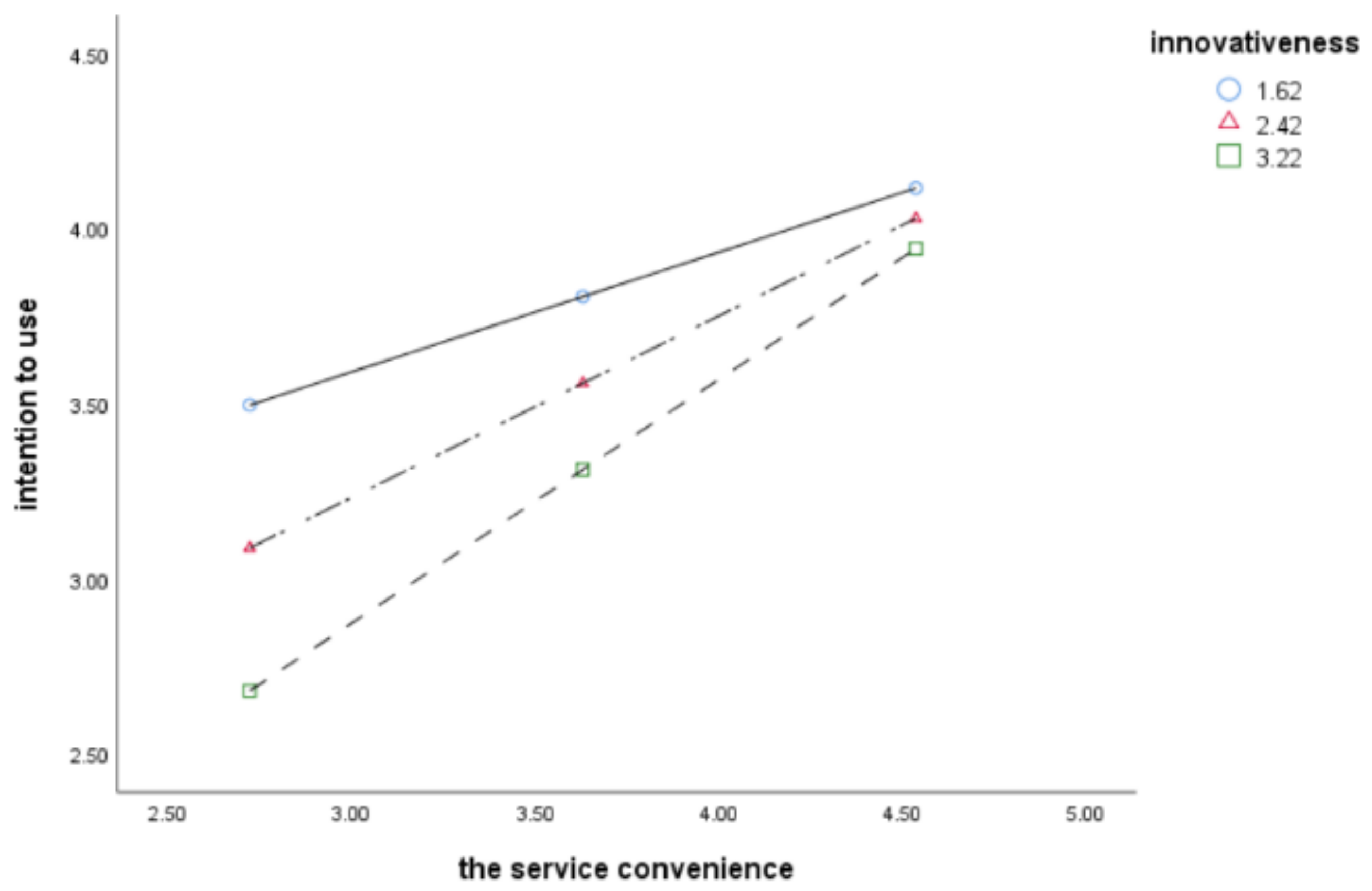 Sustainability 14 12492 g003