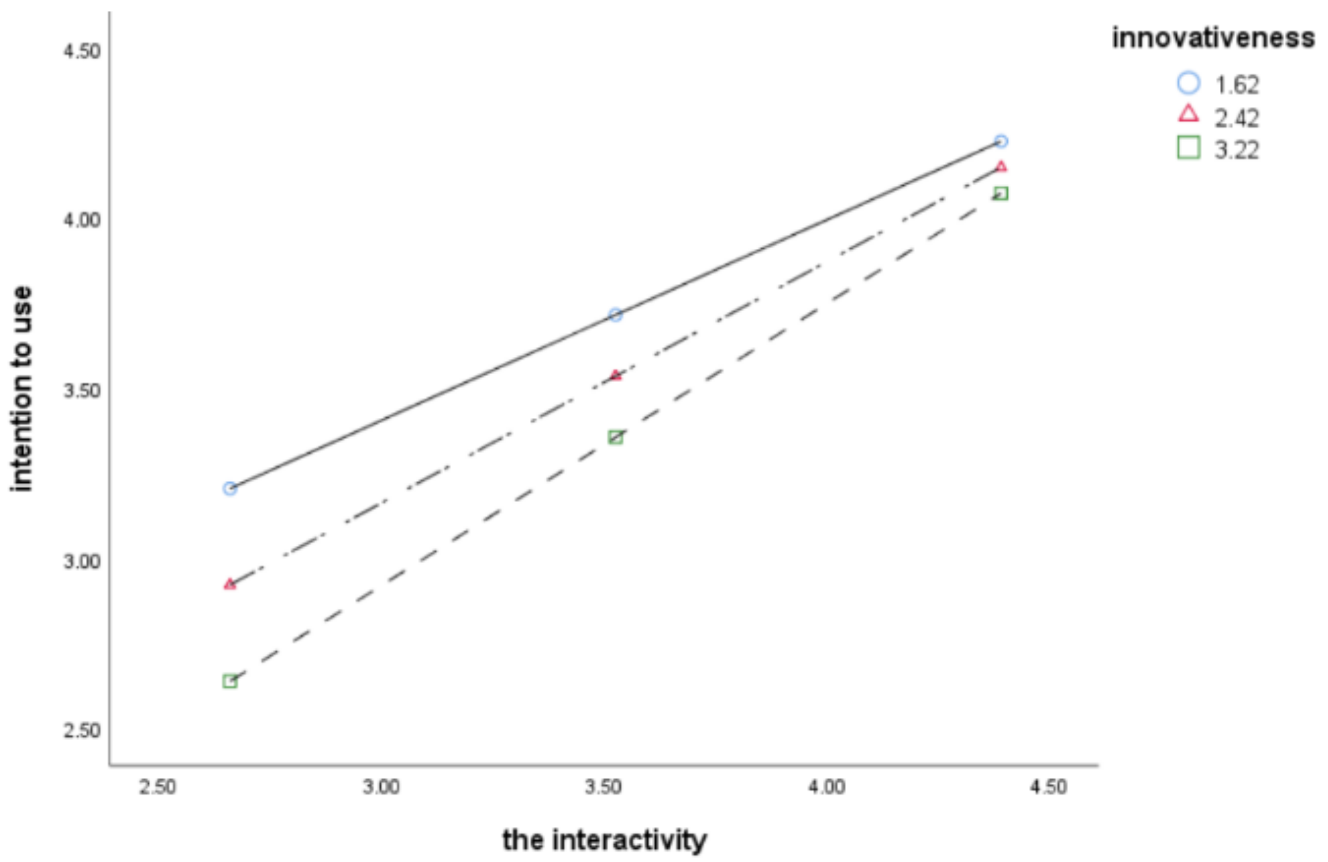 Sustainability 14 12492 g004