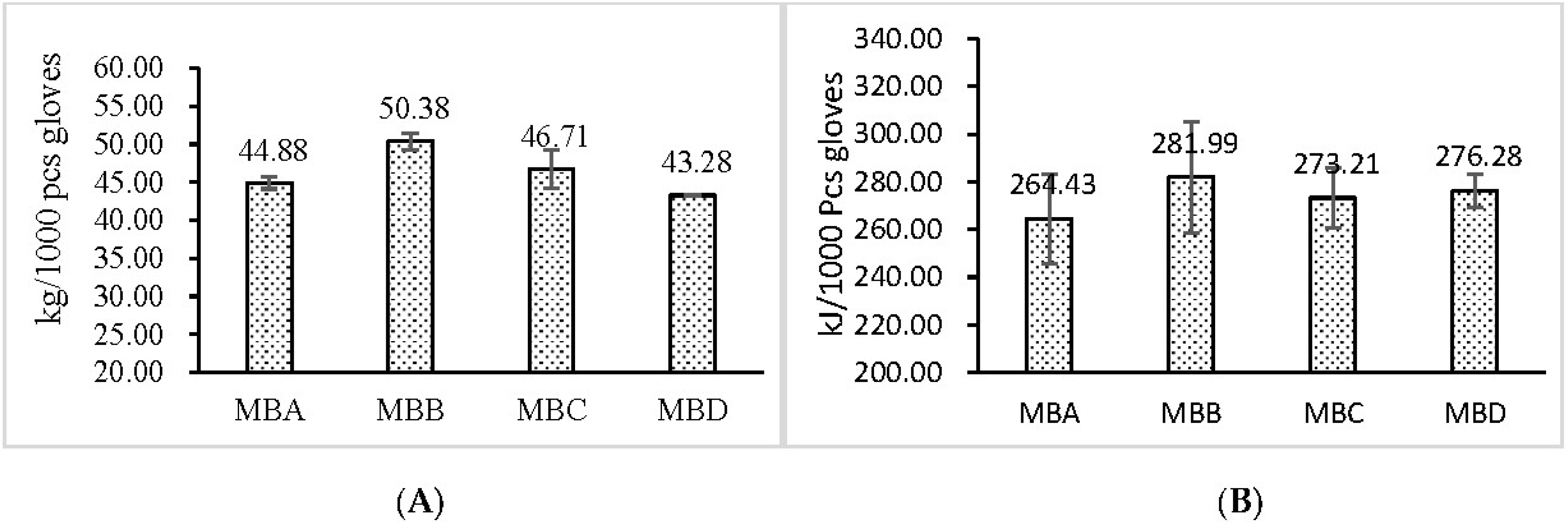 Sustainability 14 12493 g004 Sustainability 14 12493 g004