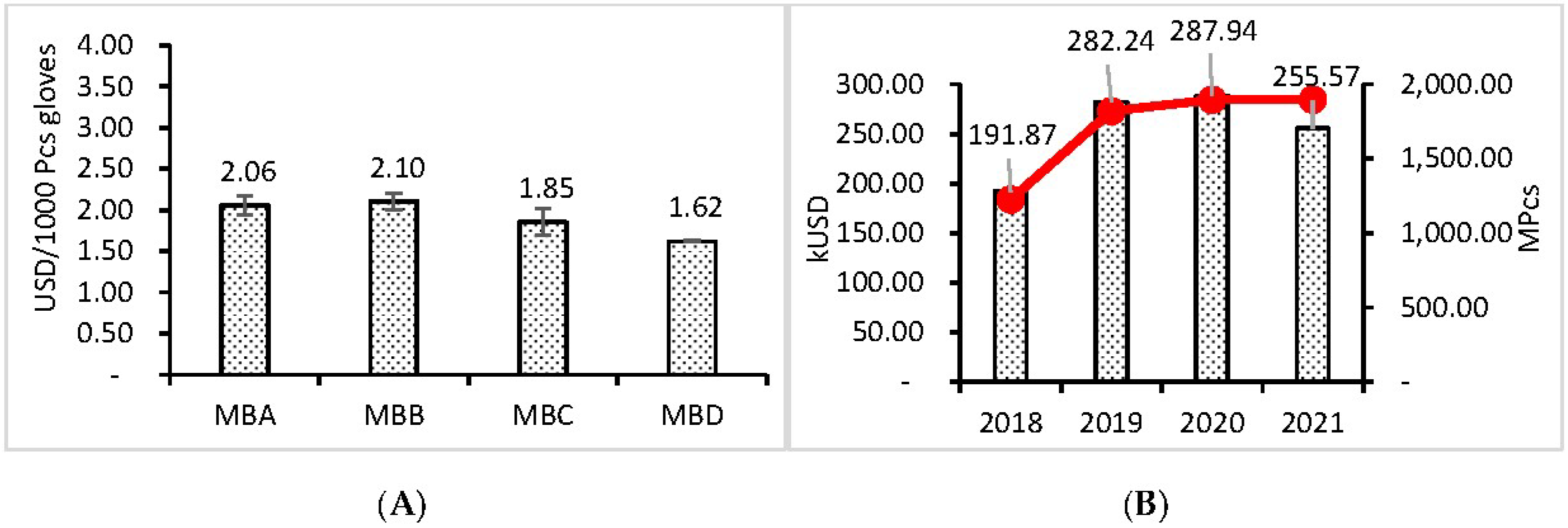 Sustainability 14 12493 g005 Sustainability 14 12493 g005
