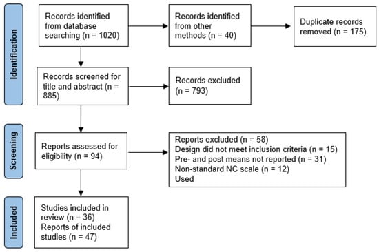 Sustainability 14 12494 g0a1