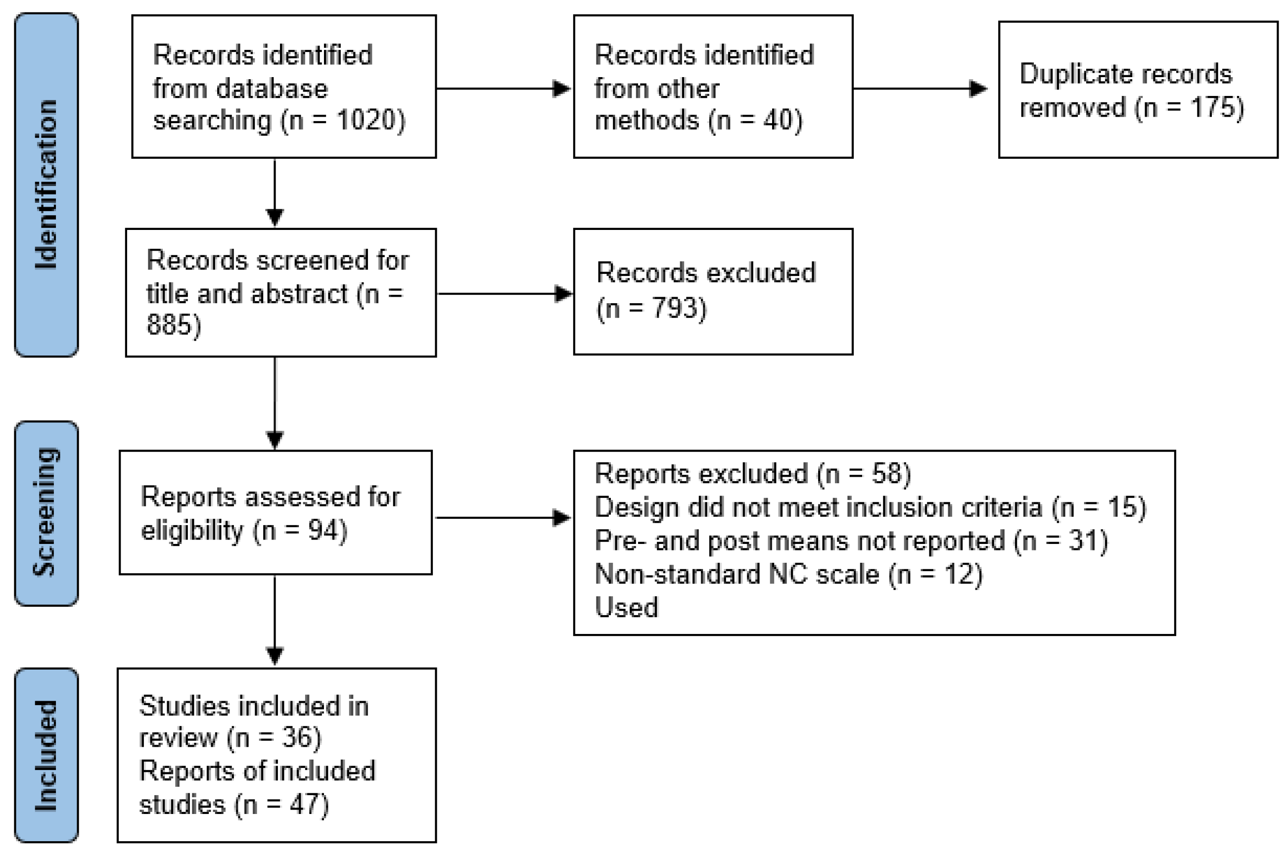 Sustainability 14 12494 g0a1