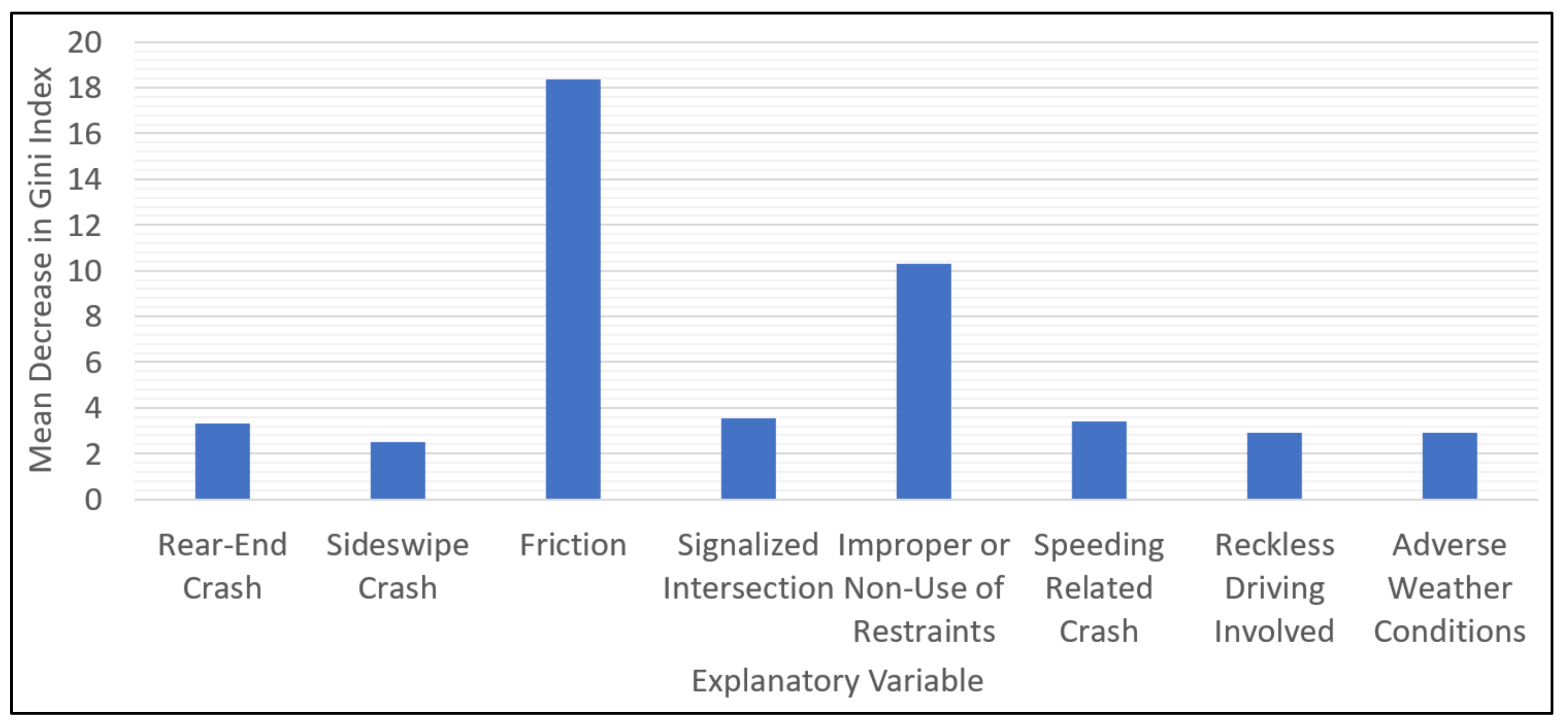 Sustainability 14 12495 g003 Sustainability 14 12495 g003