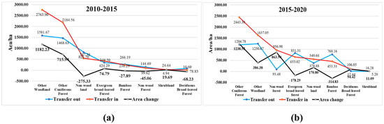 Sustainability 14 12497 g003