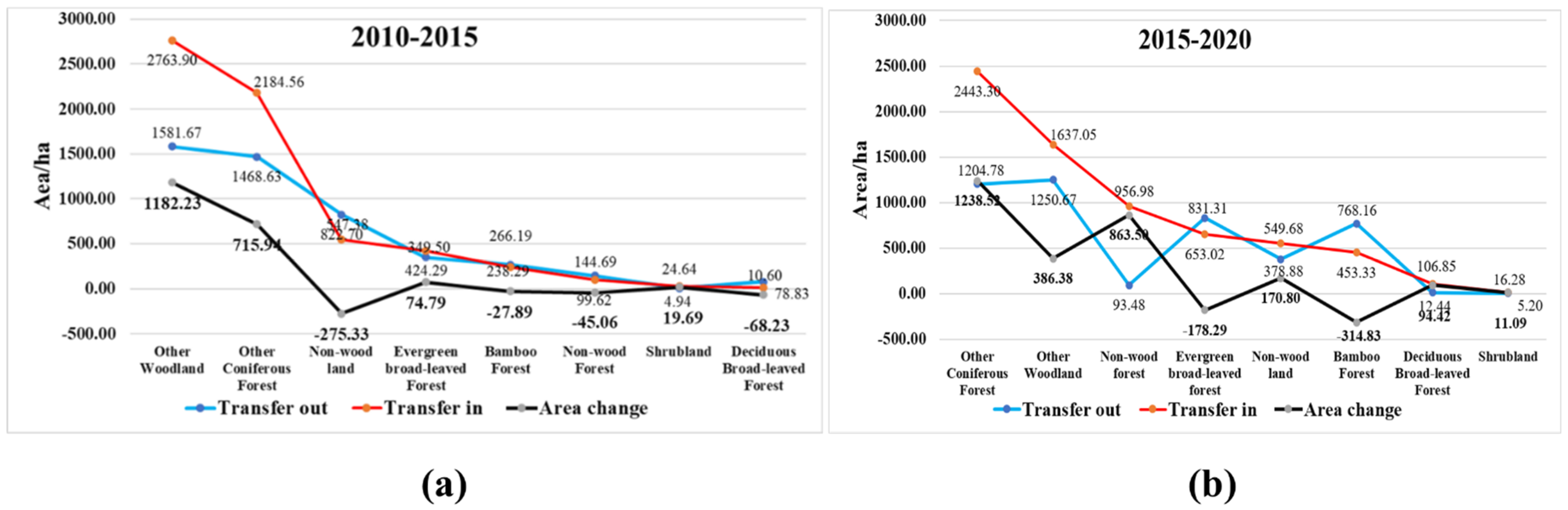 Sustainability 14 12497 g003