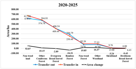 Sustainability 14 12497 g009