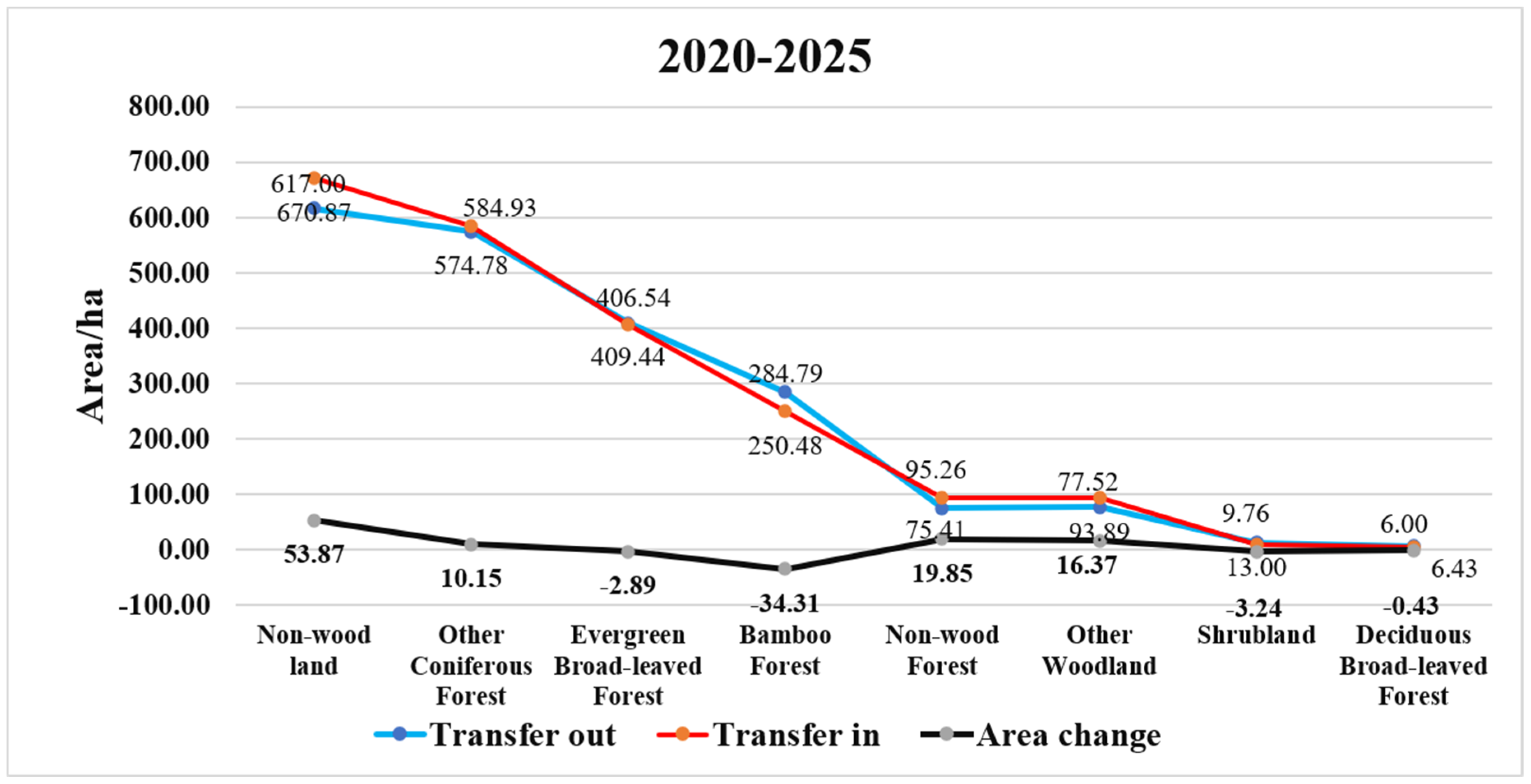 Sustainability 14 12497 g009