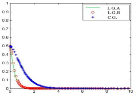 Sustainability 14 12498 g005 550