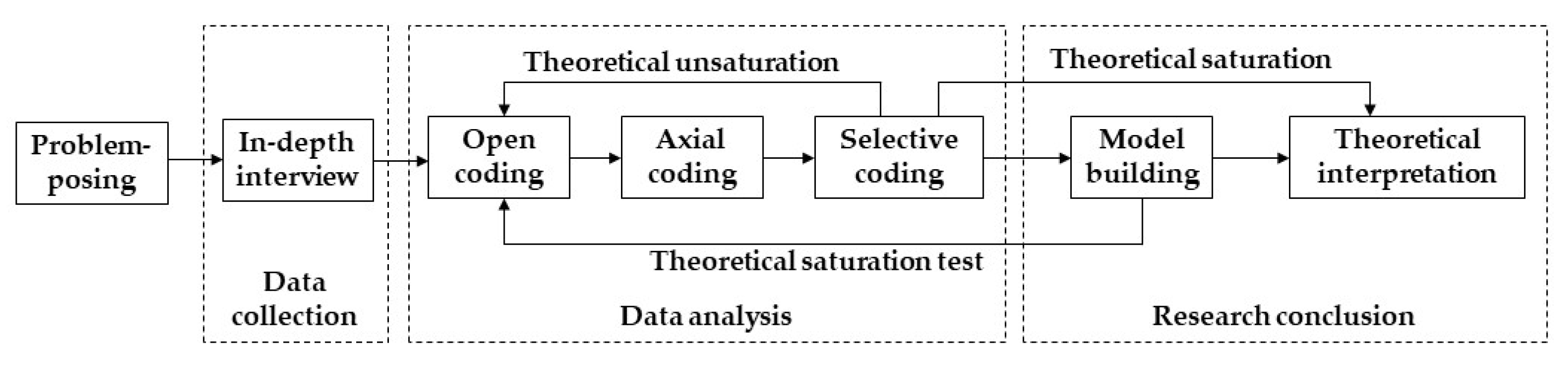 Sustainability 14 12503 g003 Sustainability 14 12503 g003