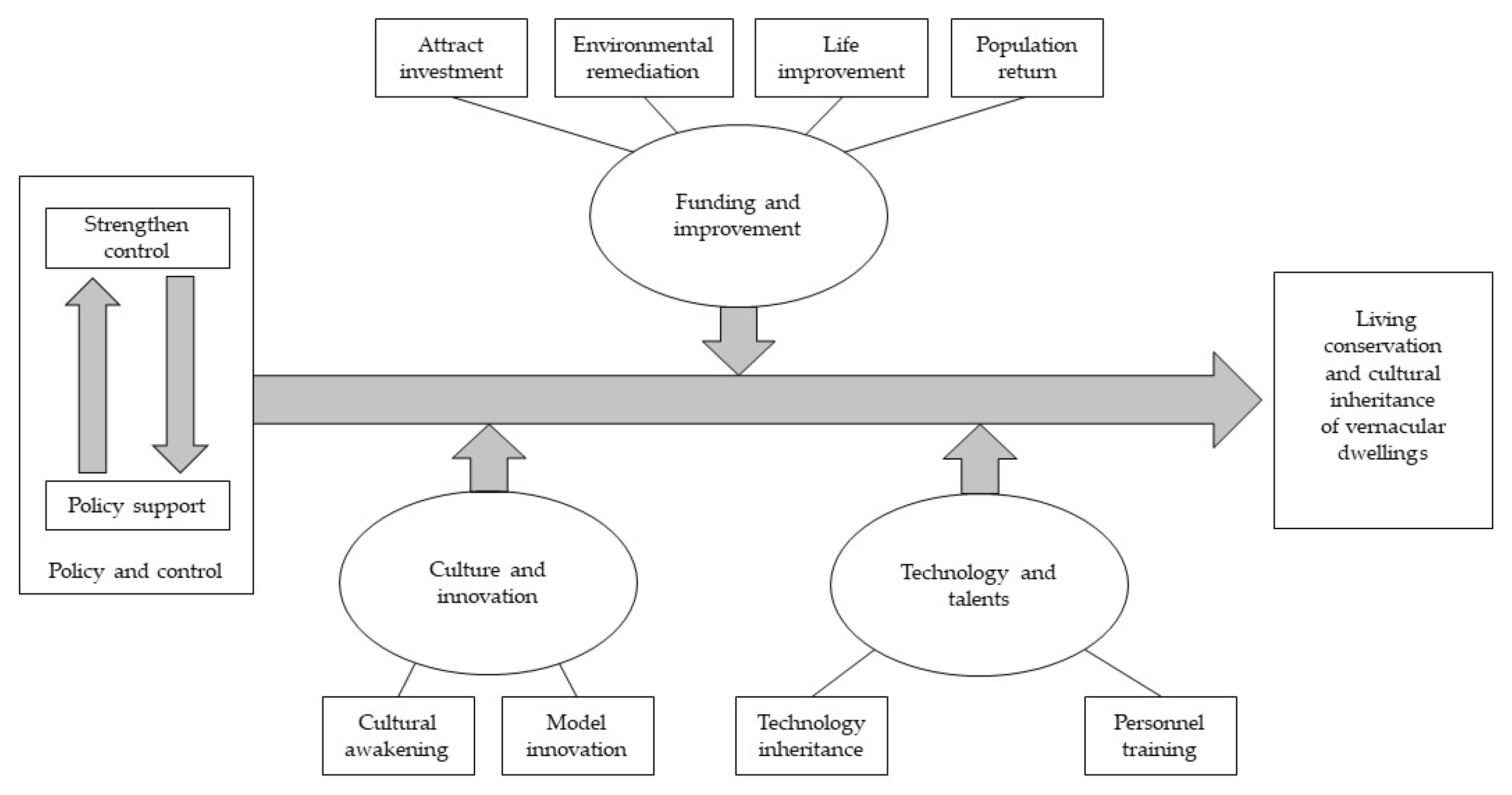 Sustainability 14 12503 g004 Sustainability 14 12503 g004
