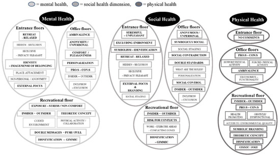 Sustainability 14 12504 g002