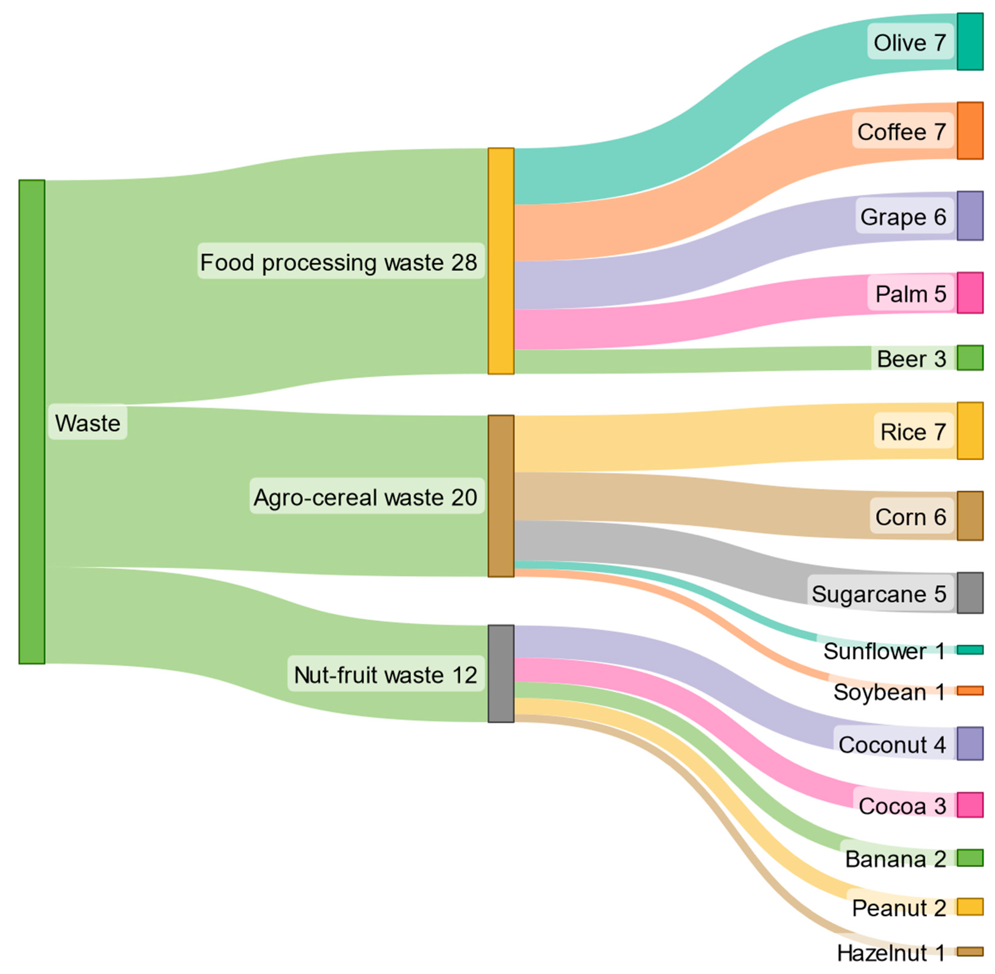 Sustainability 14 12509 g001