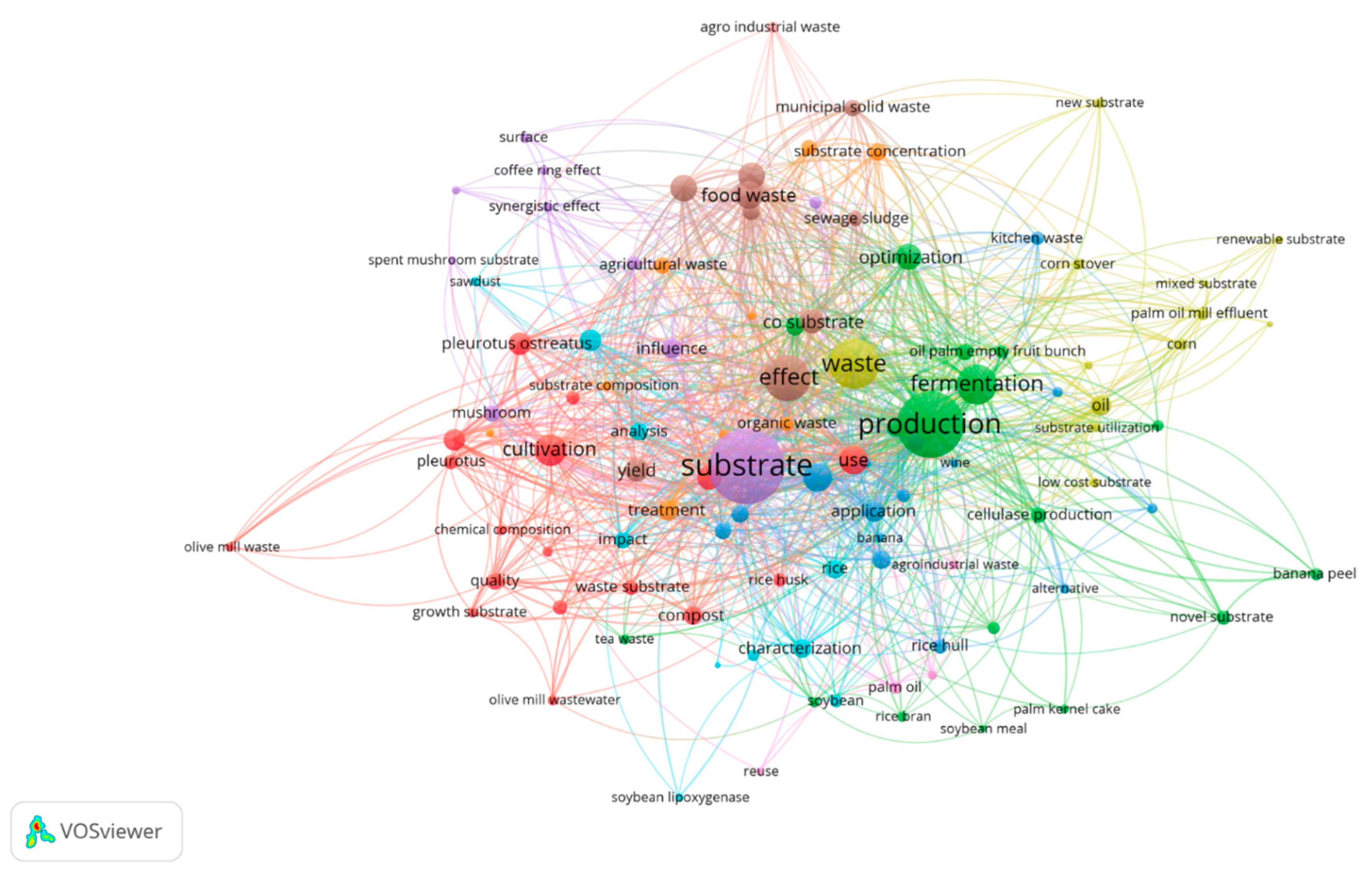 Sustainability 14 12509 g002