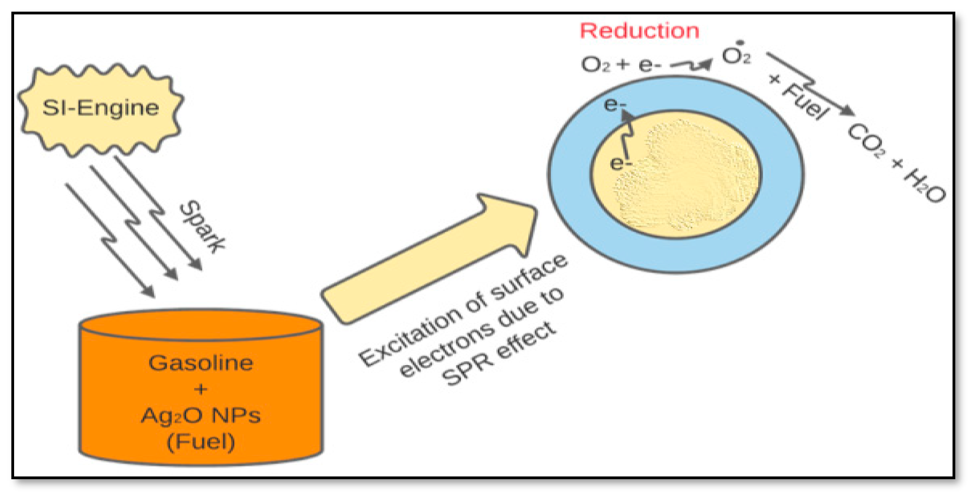 Sustainability 14 12513 g003