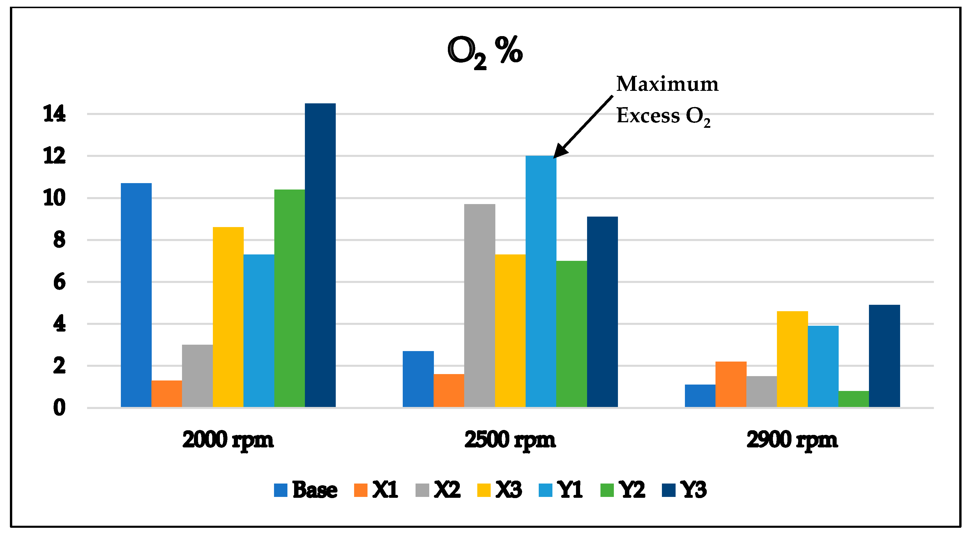 Sustainability 14 12513 g005