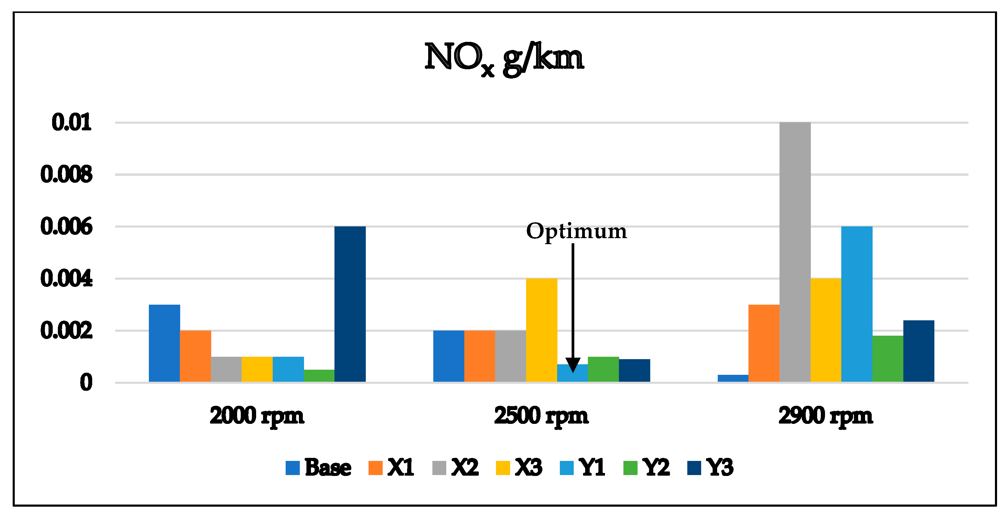 Sustainability 14 12513 g006