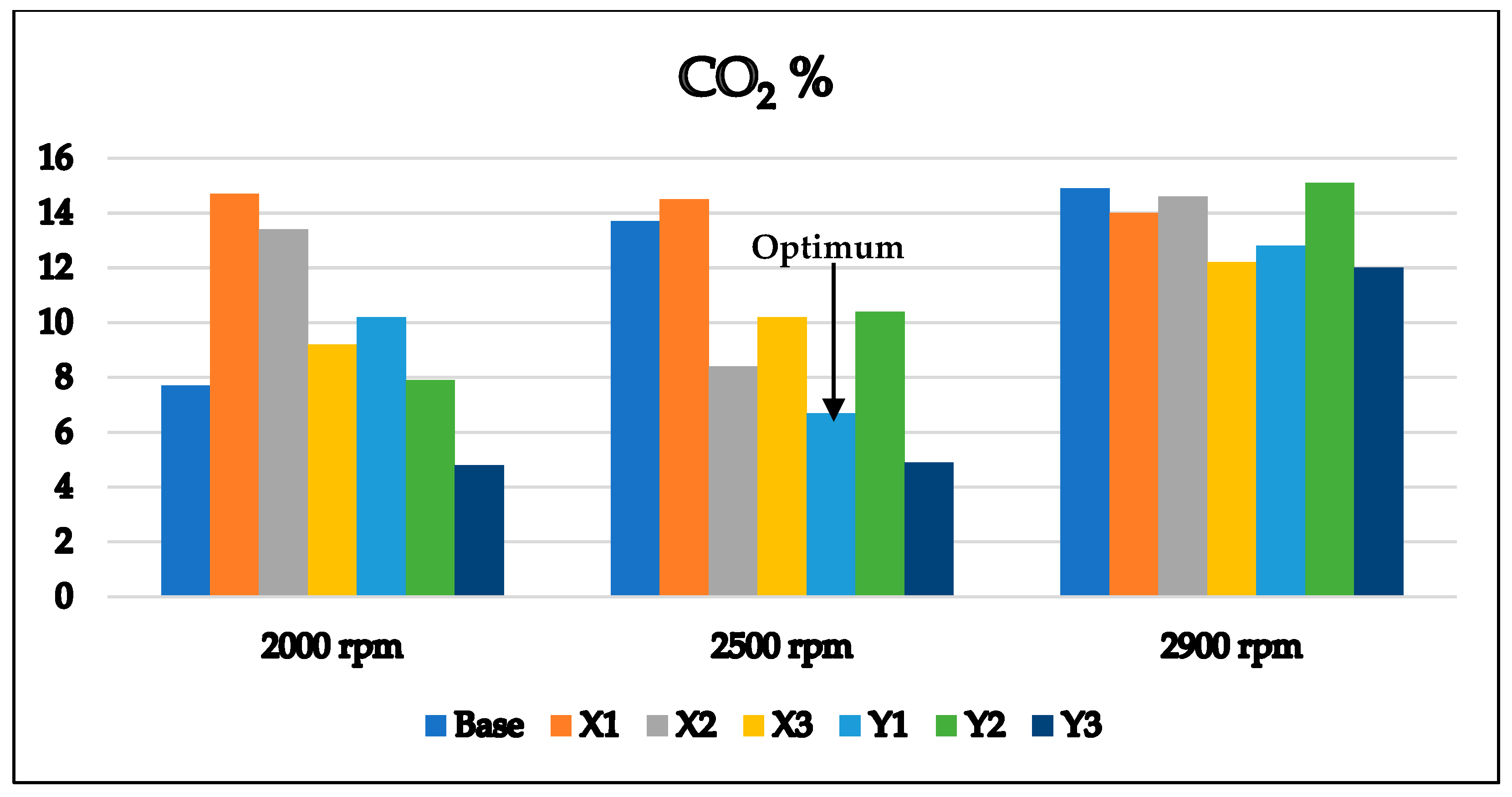 Sustainability 14 12513 g007