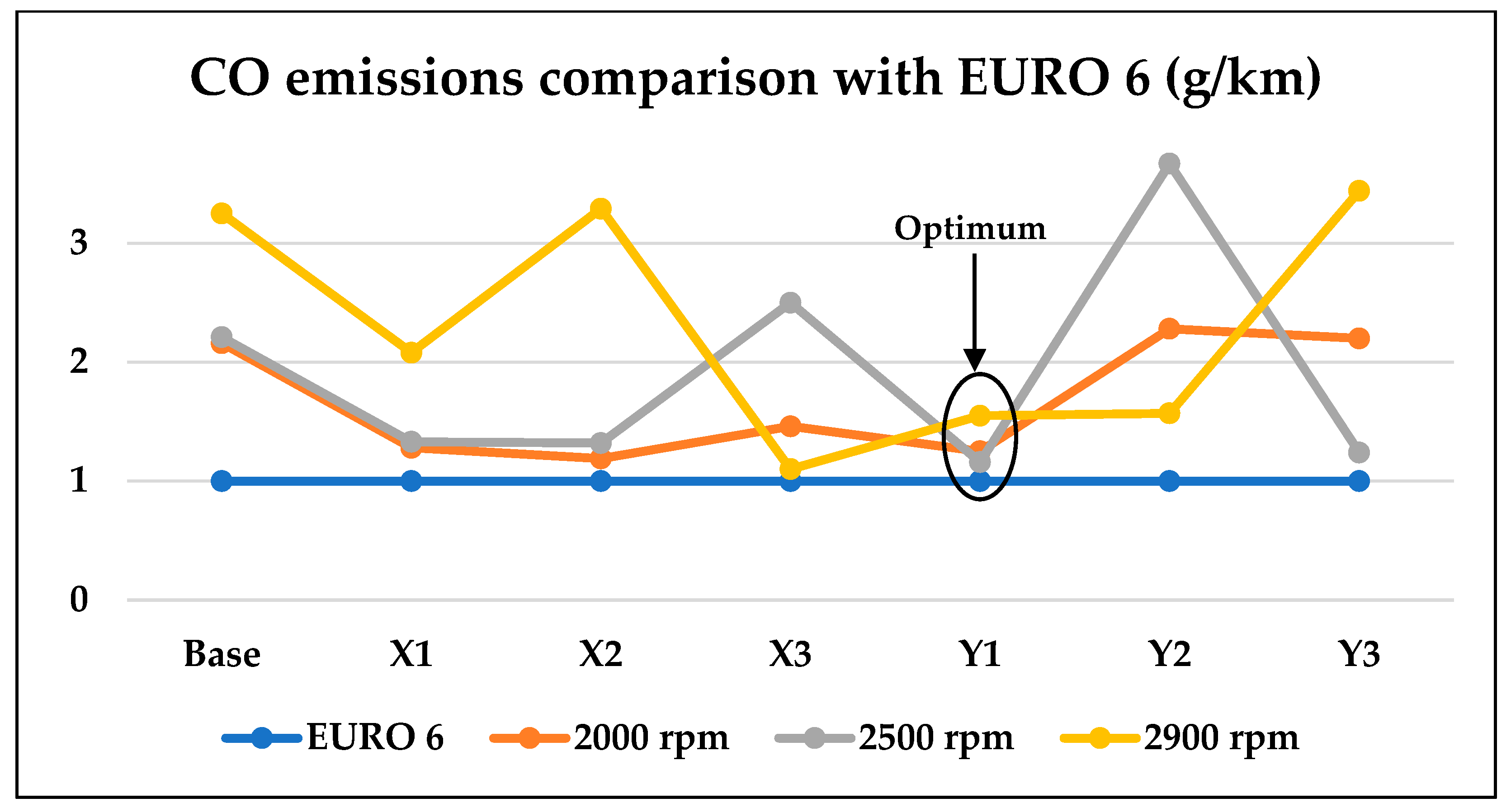 Sustainability 14 12513 g010
