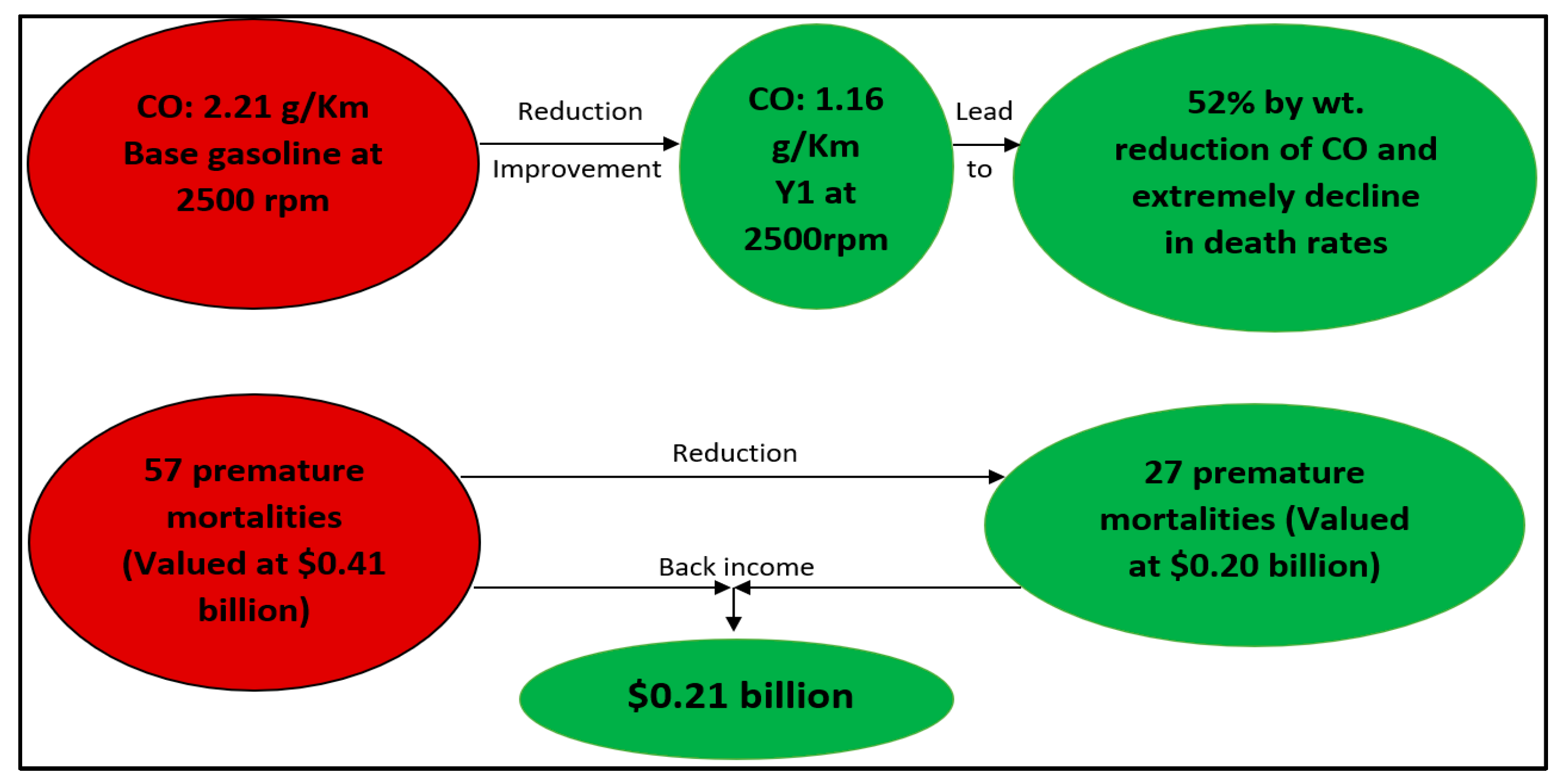 Sustainability 14 12513 g011