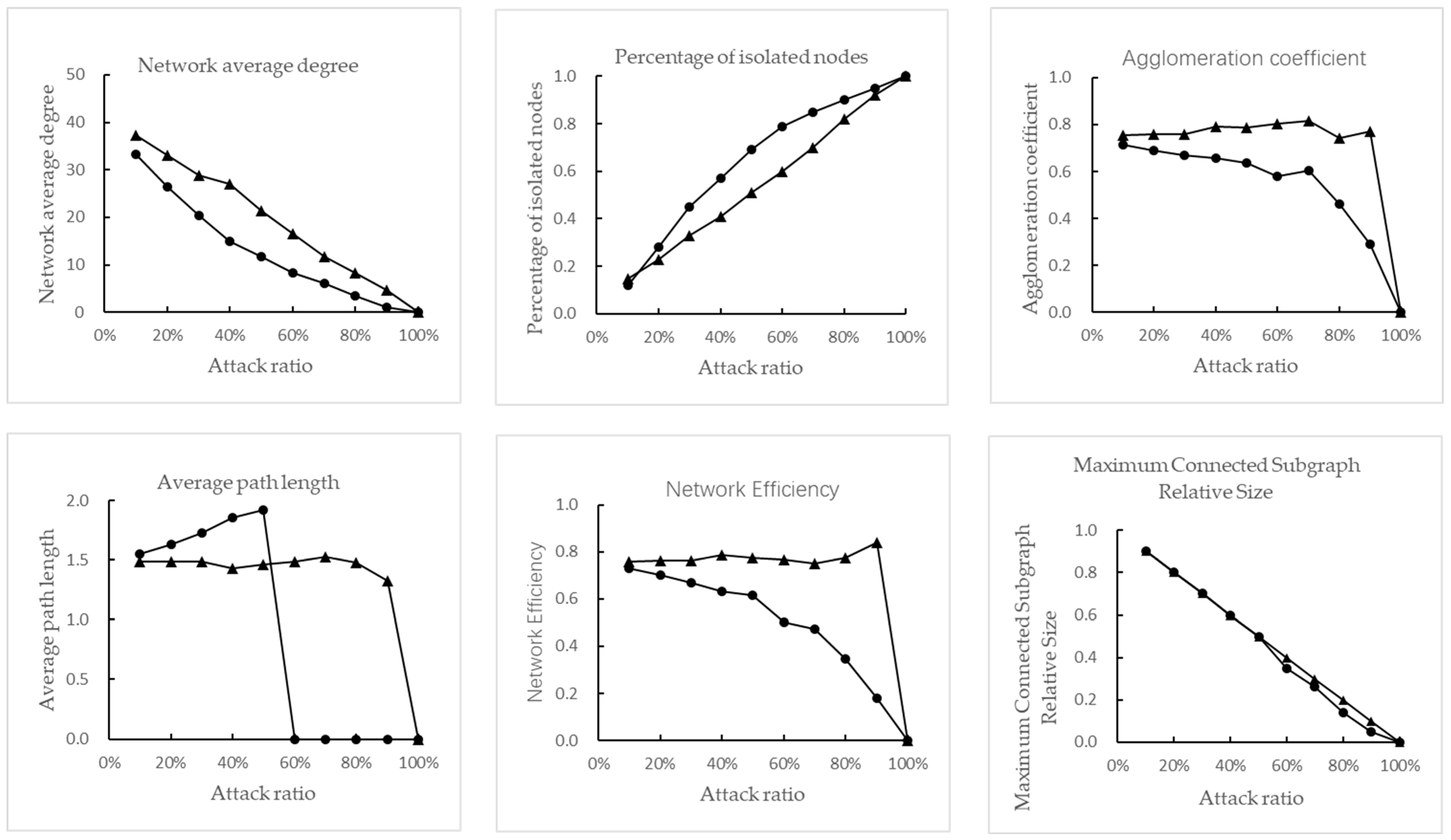 Sustainability 14 12515 g004