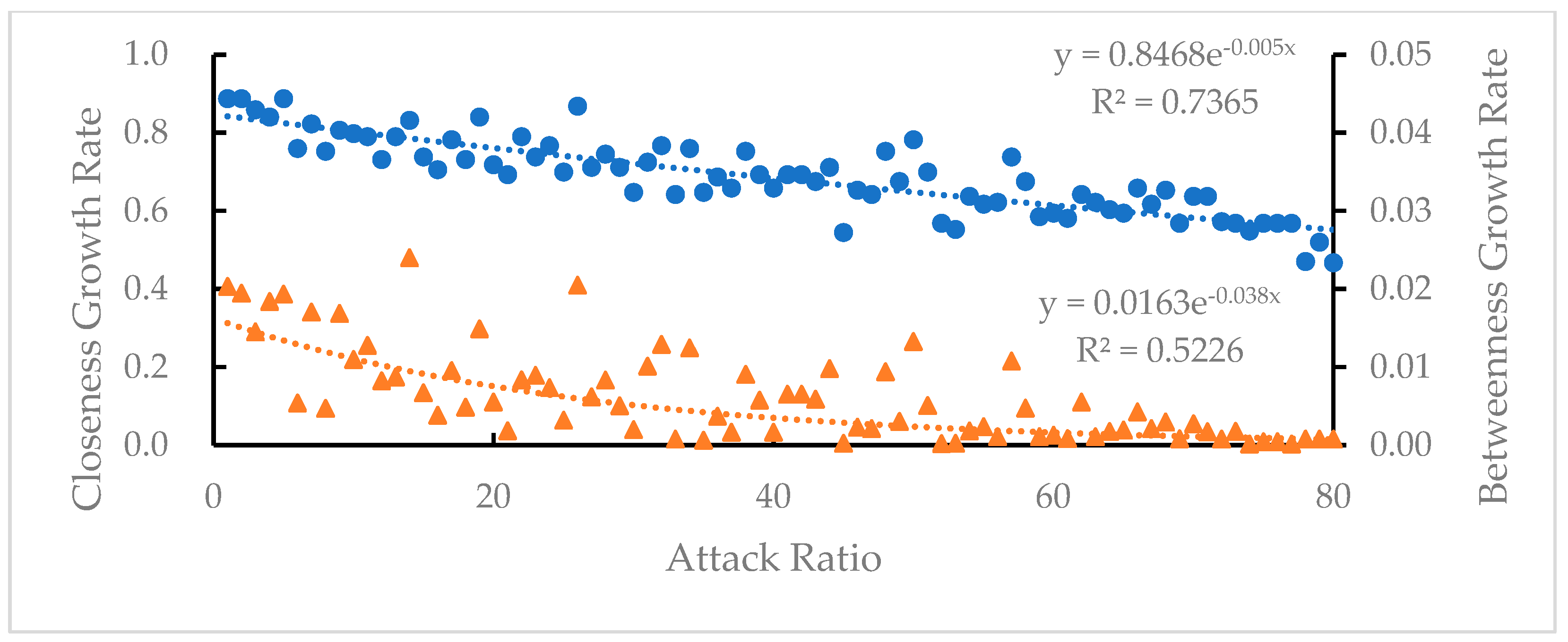 Sustainability 14 12515 g005