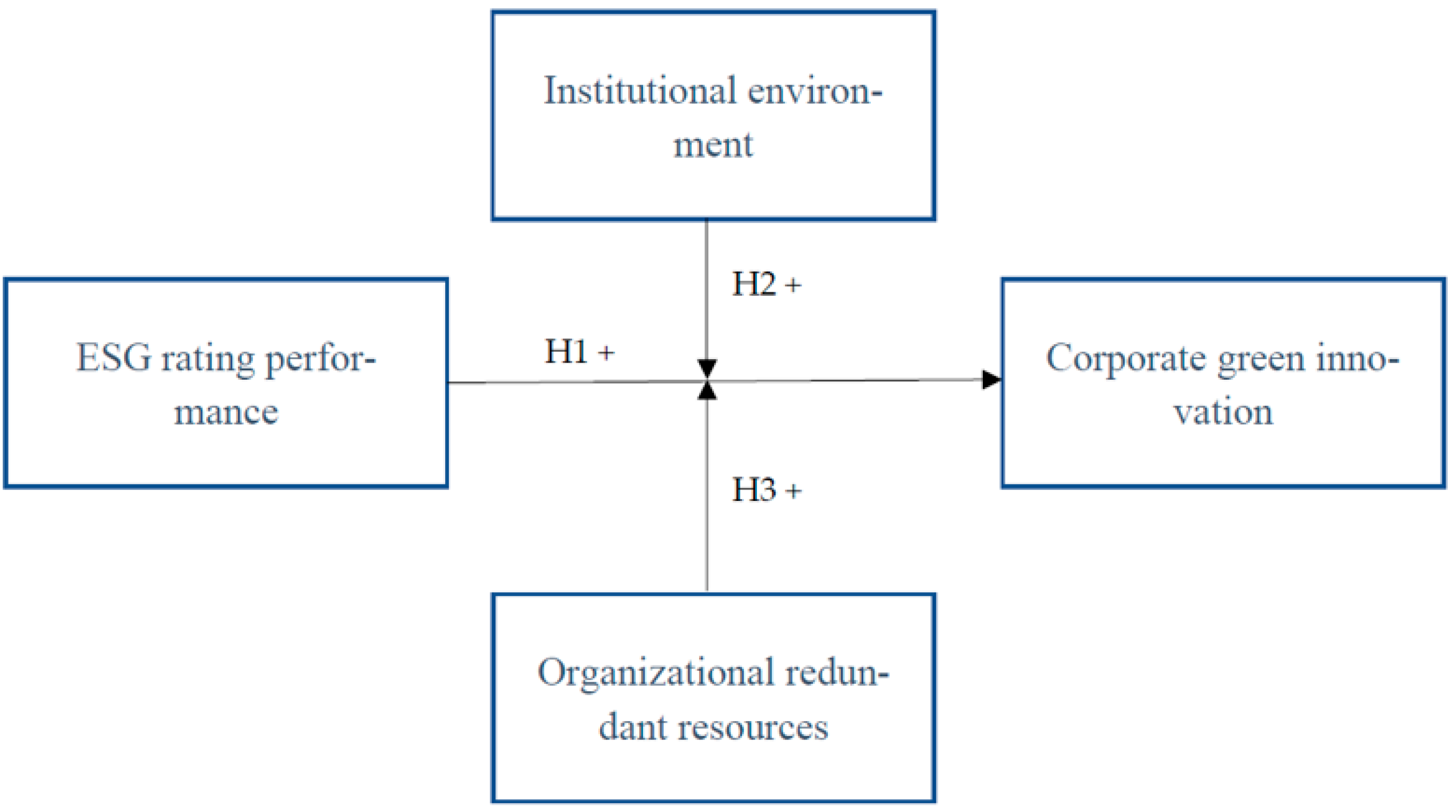 Sustainability 14 12516 g001