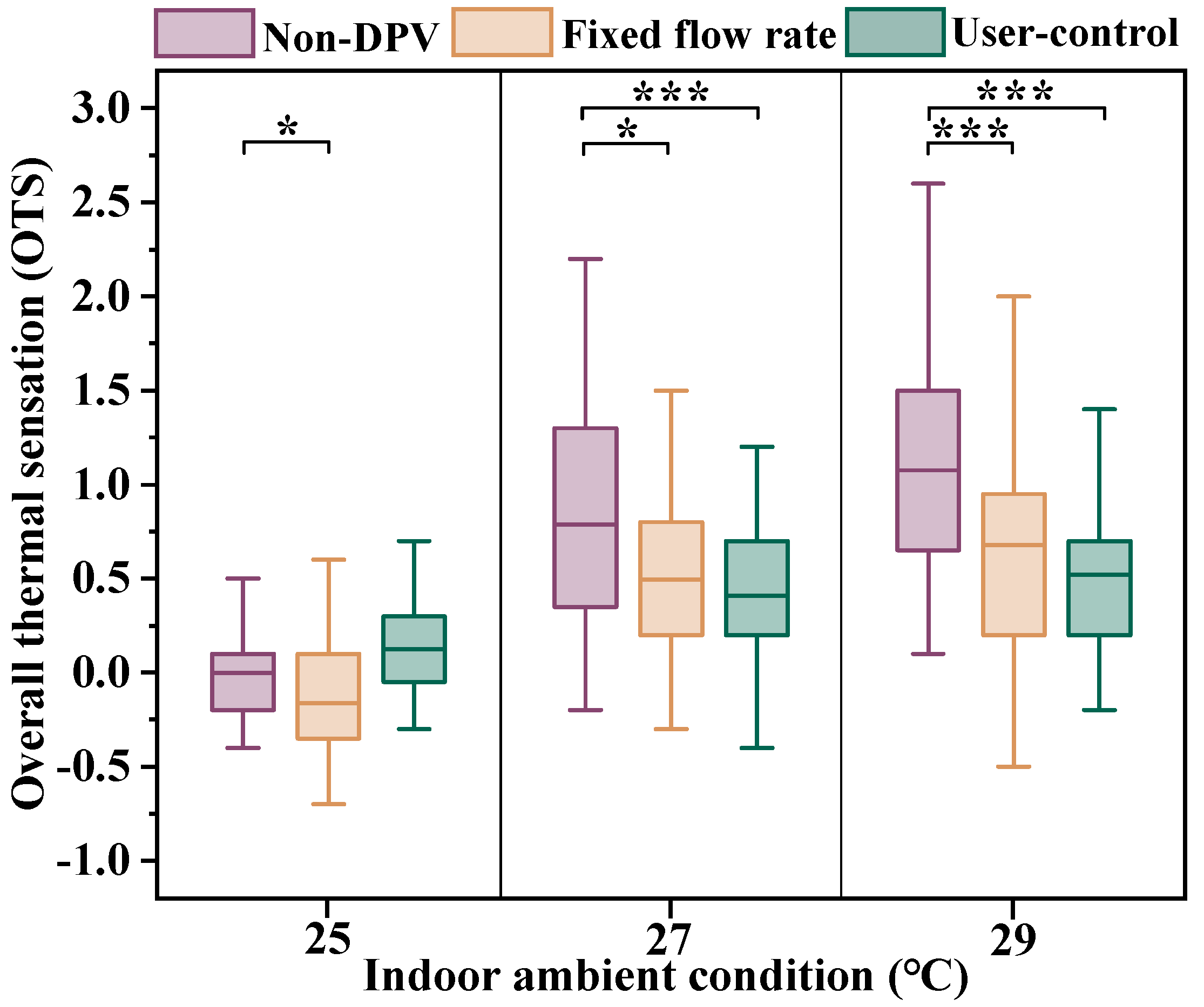 Sustainability 14 12526 g005