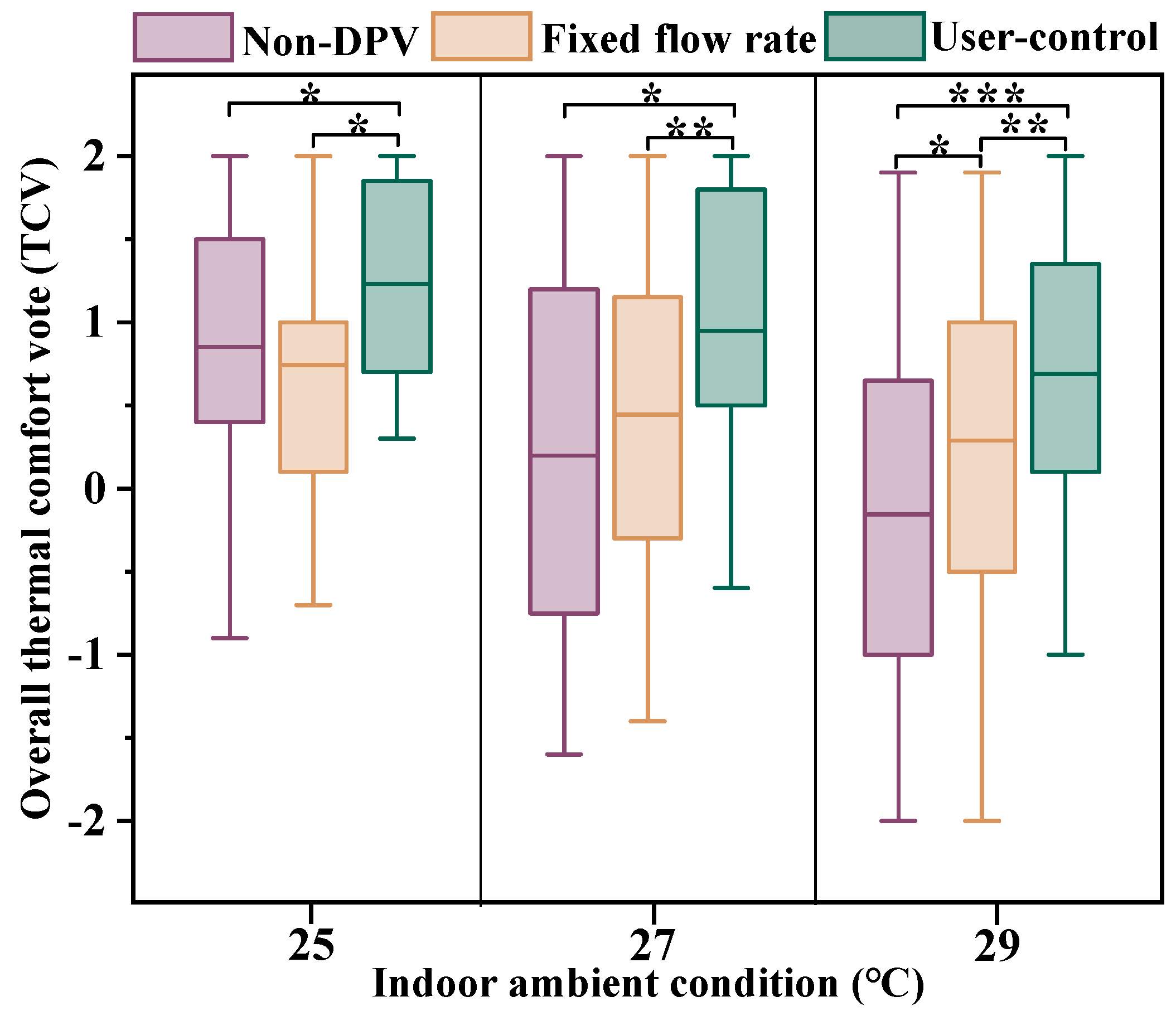 Sustainability 14 12526 g007