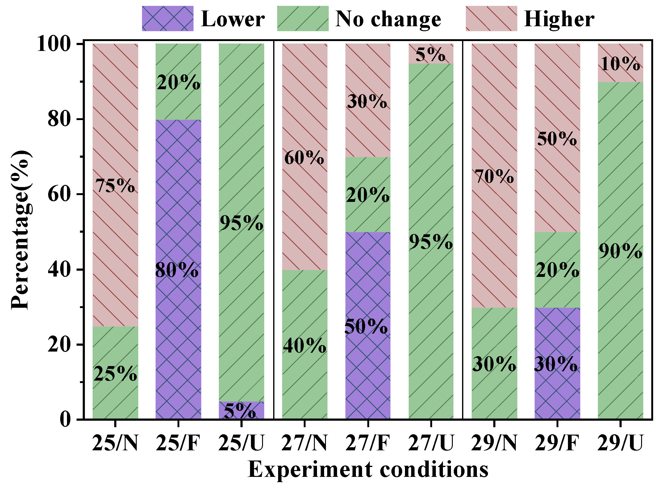 Sustainability 14 12526 g009