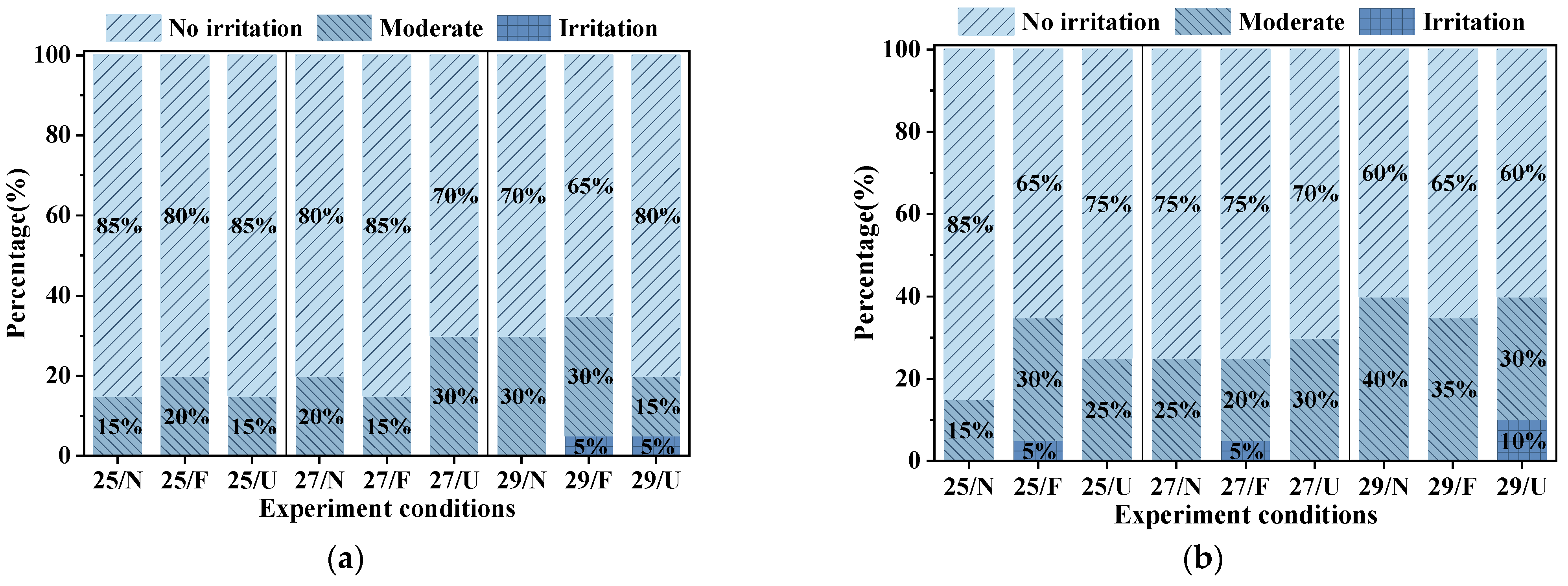 Sustainability 14 12526 g011a