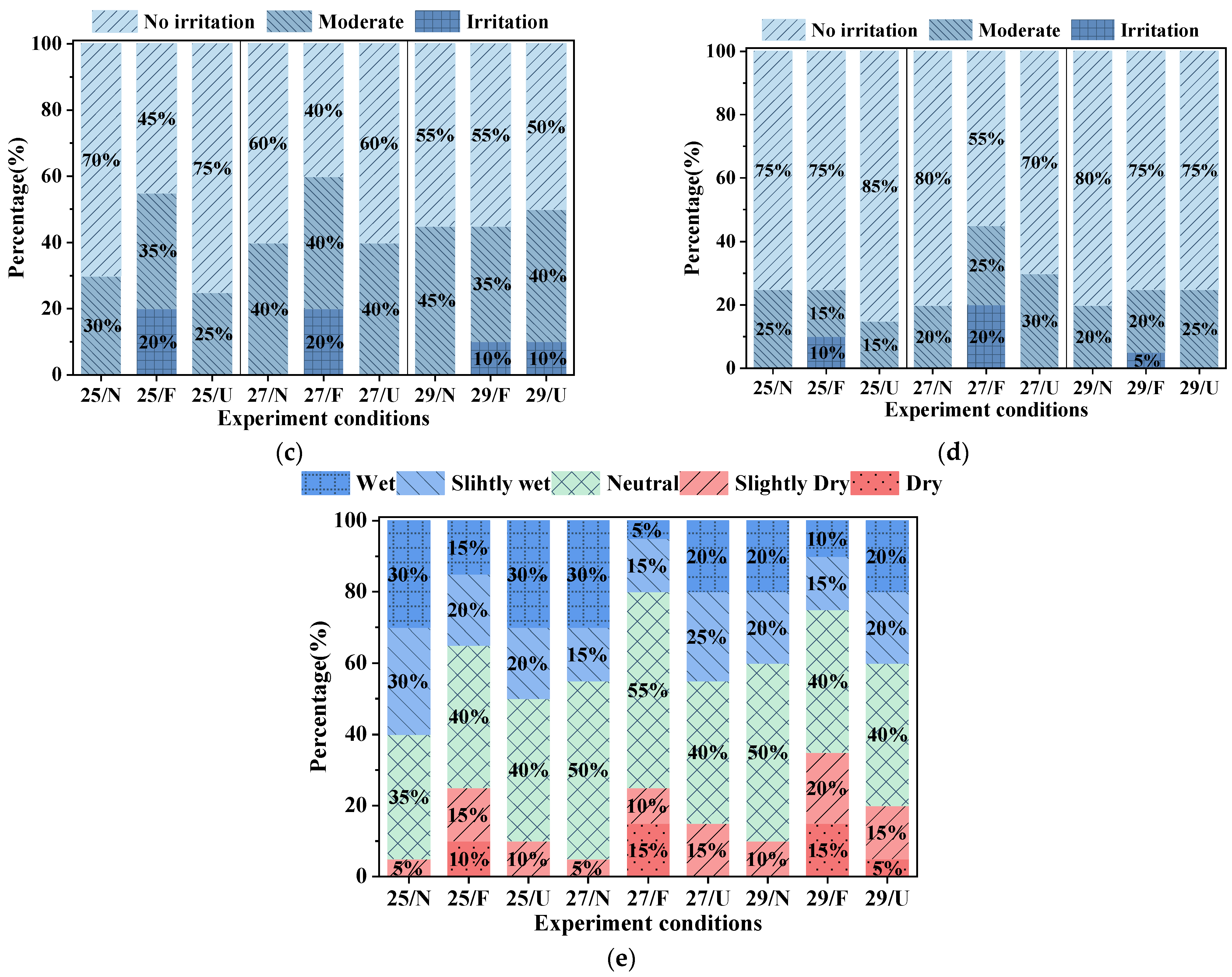 Sustainability 14 12526 g011b