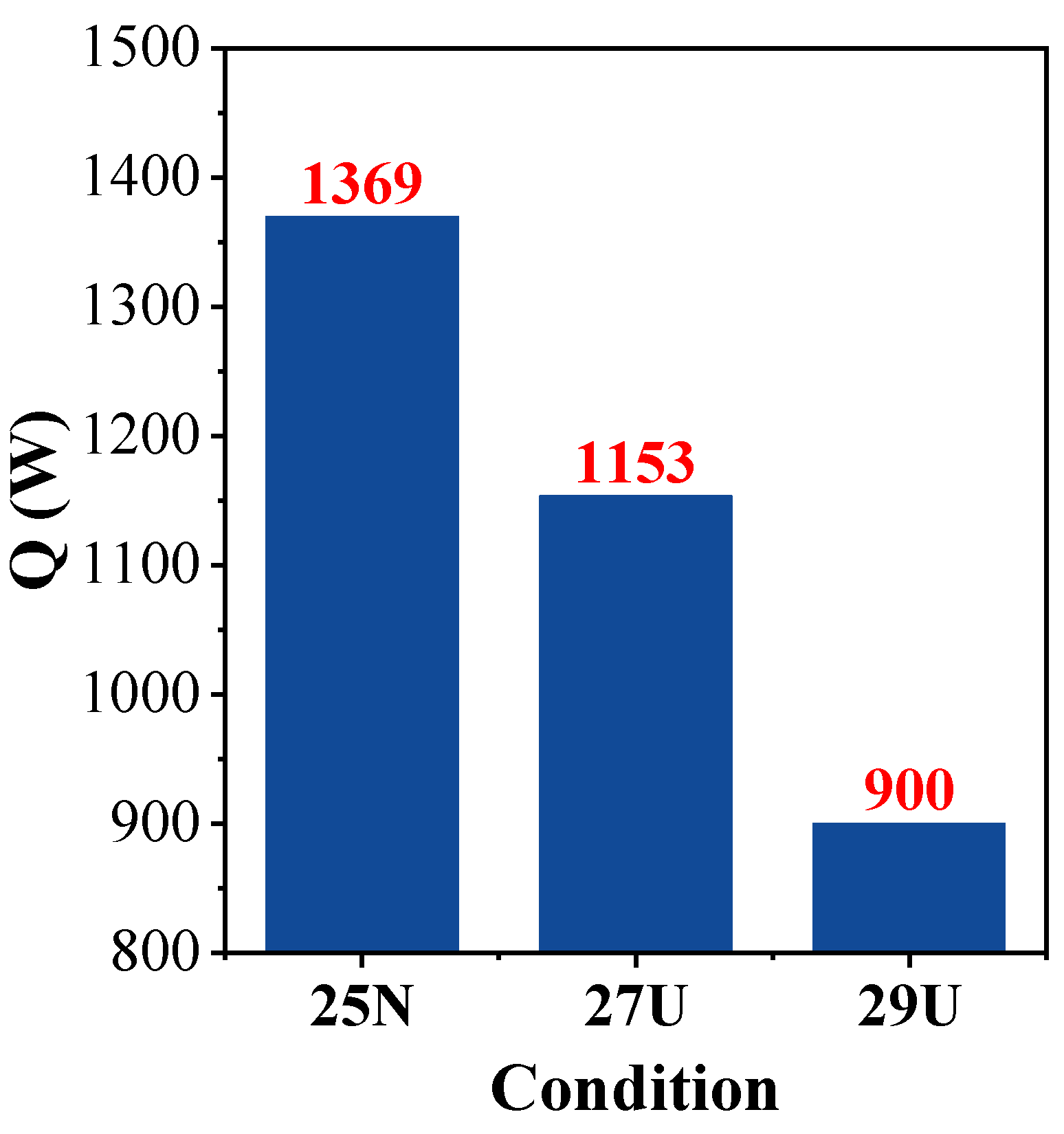 Sustainability 14 12526 g012