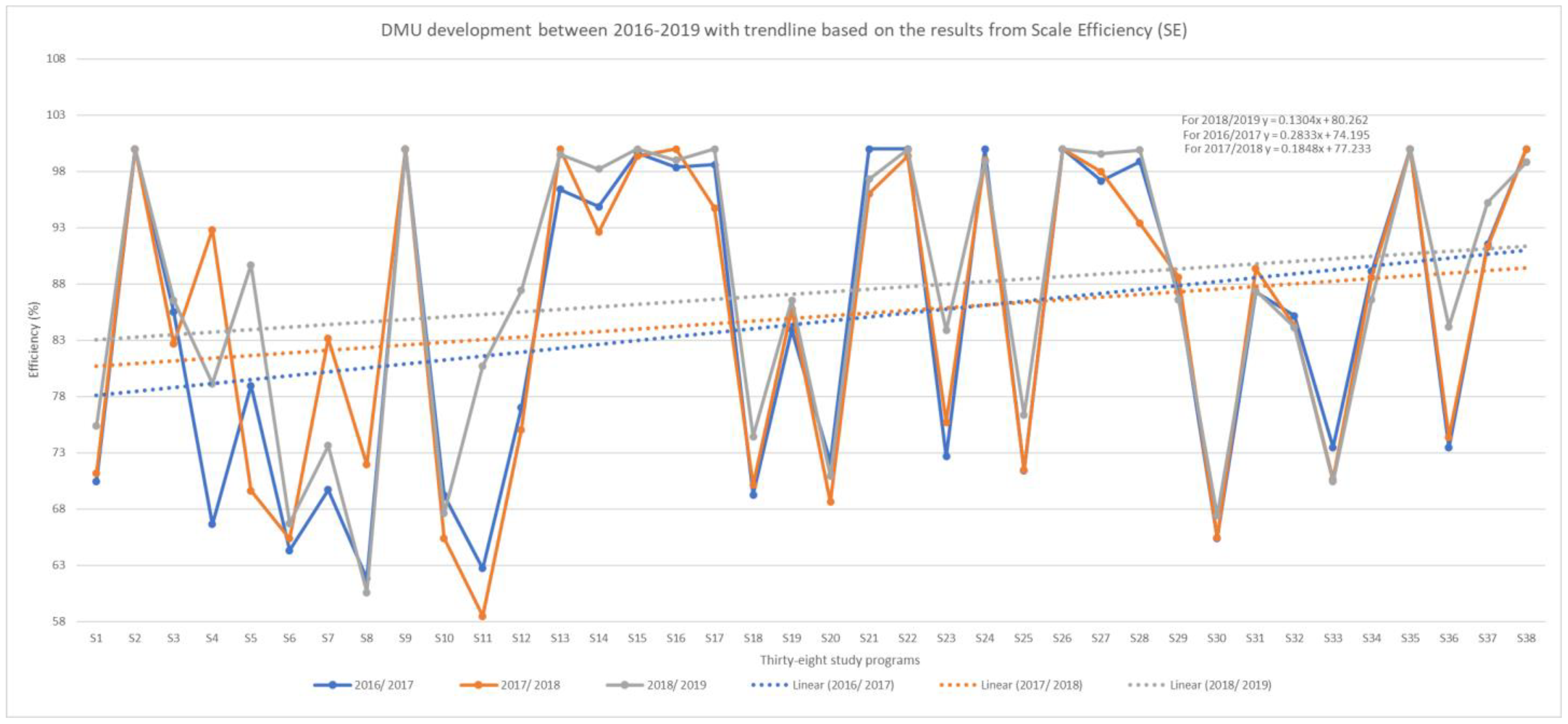 Sustainability 14 12527 g003