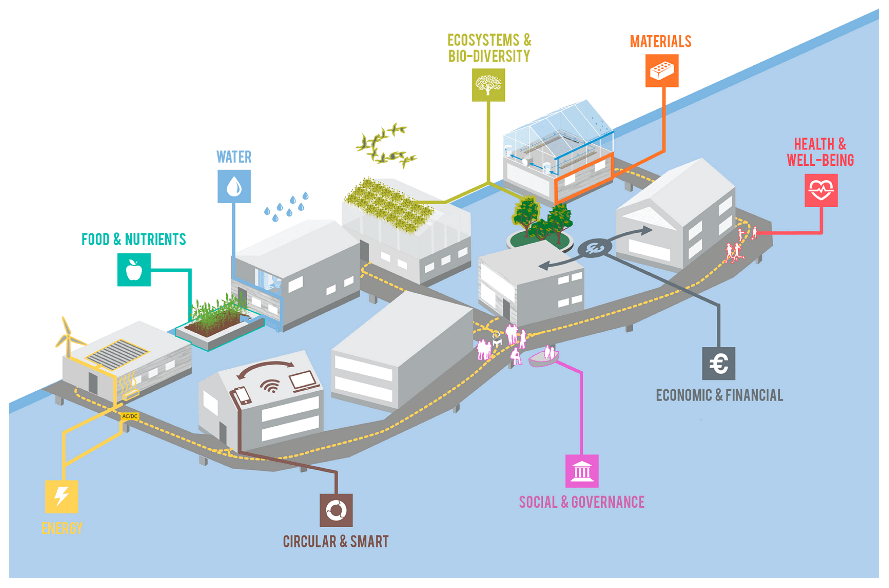 Sustainability 14 12528 g002 Sustainability 14 12528 g002