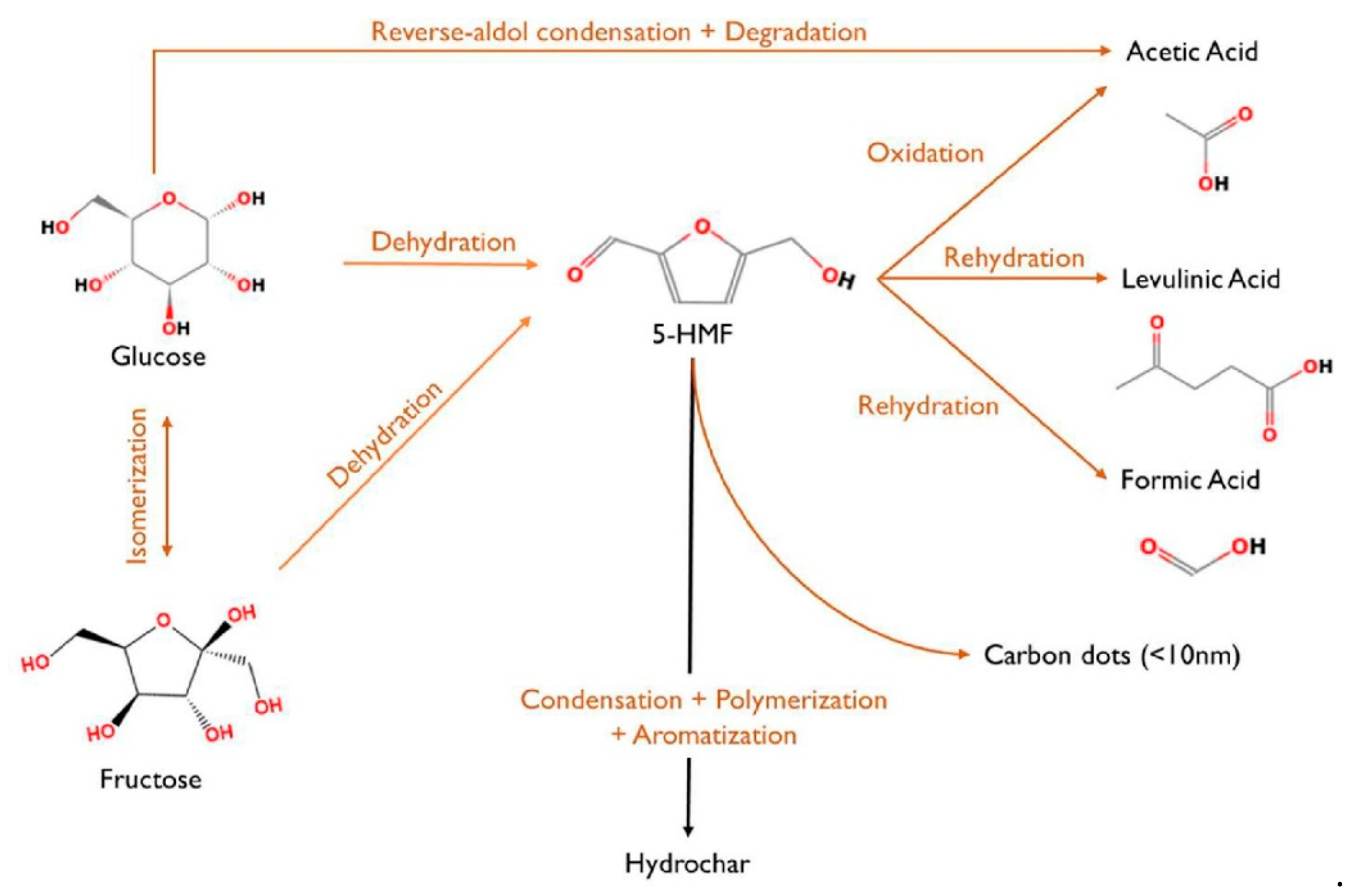 Sustainability 14 12530 g001