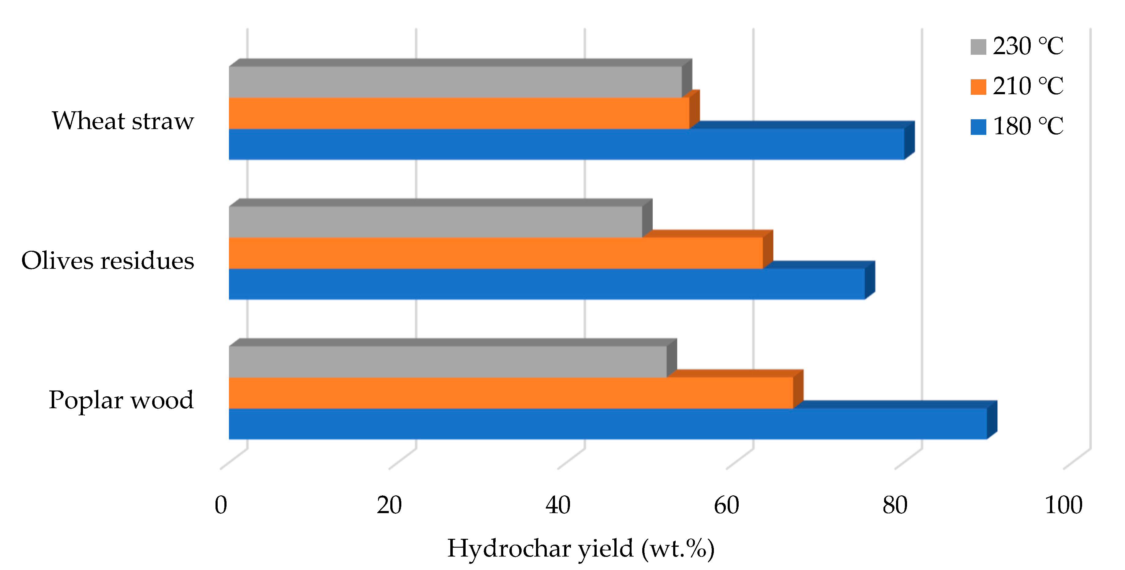 Sustainability 14 12530 g003