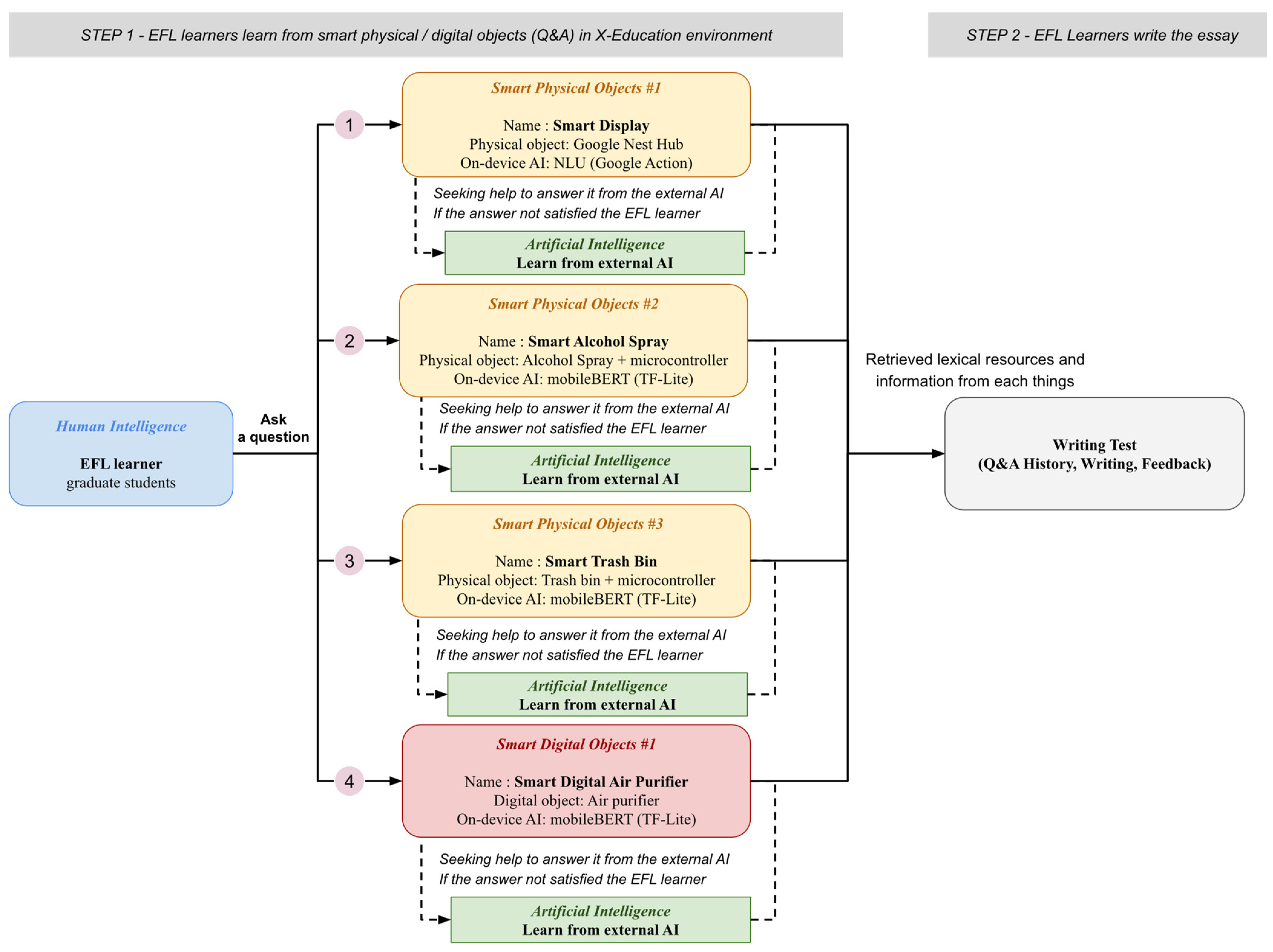 Sustainability 14 12533 g002