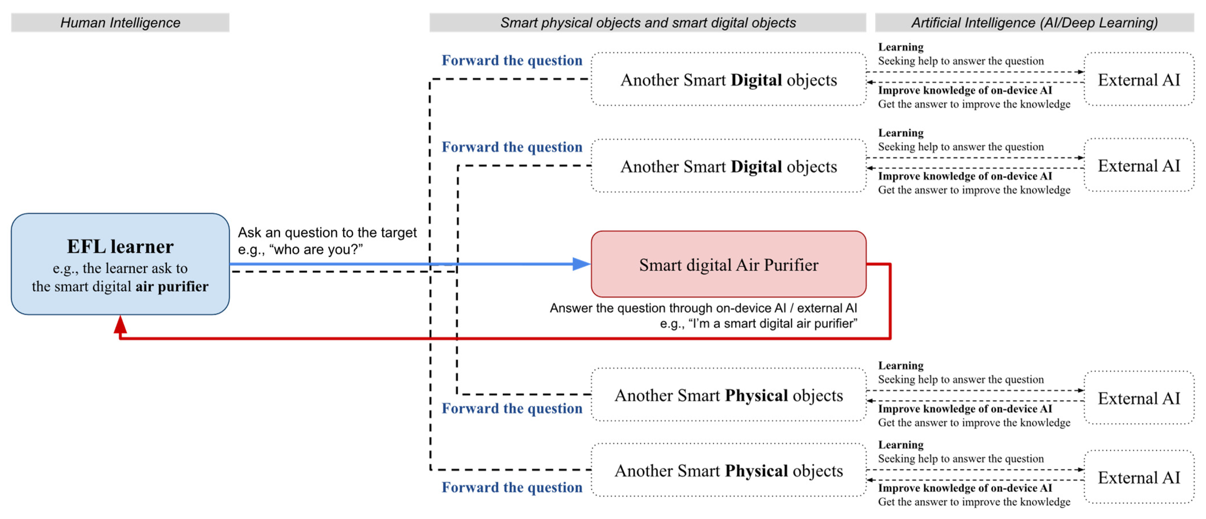 Sustainability 14 12533 g004