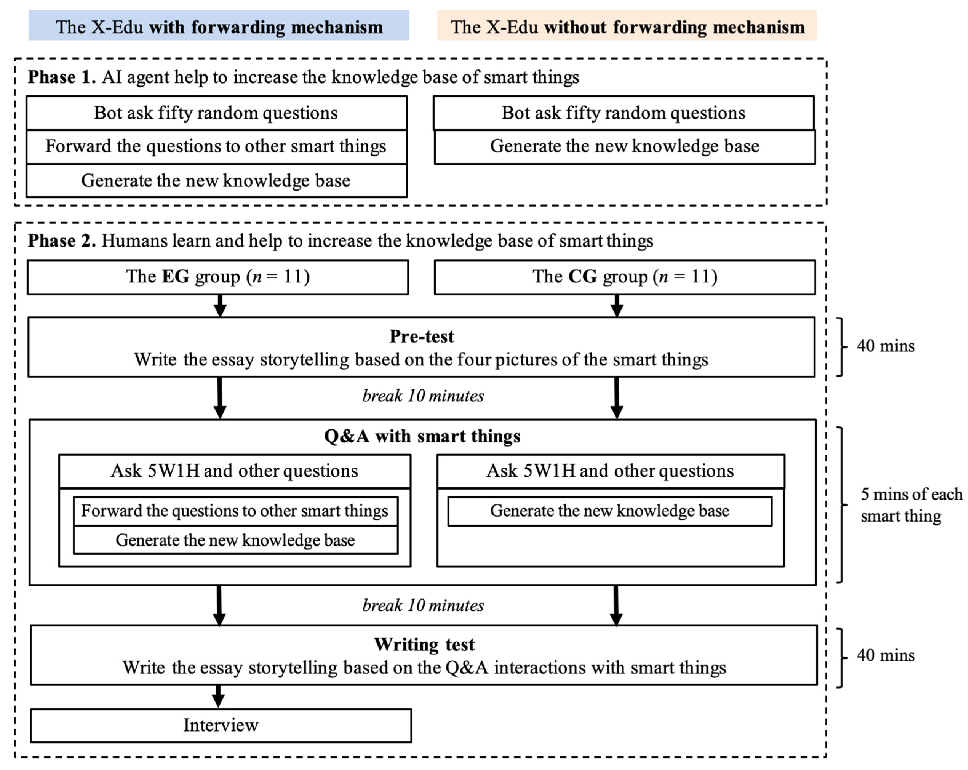 Sustainability 14 12533 g005