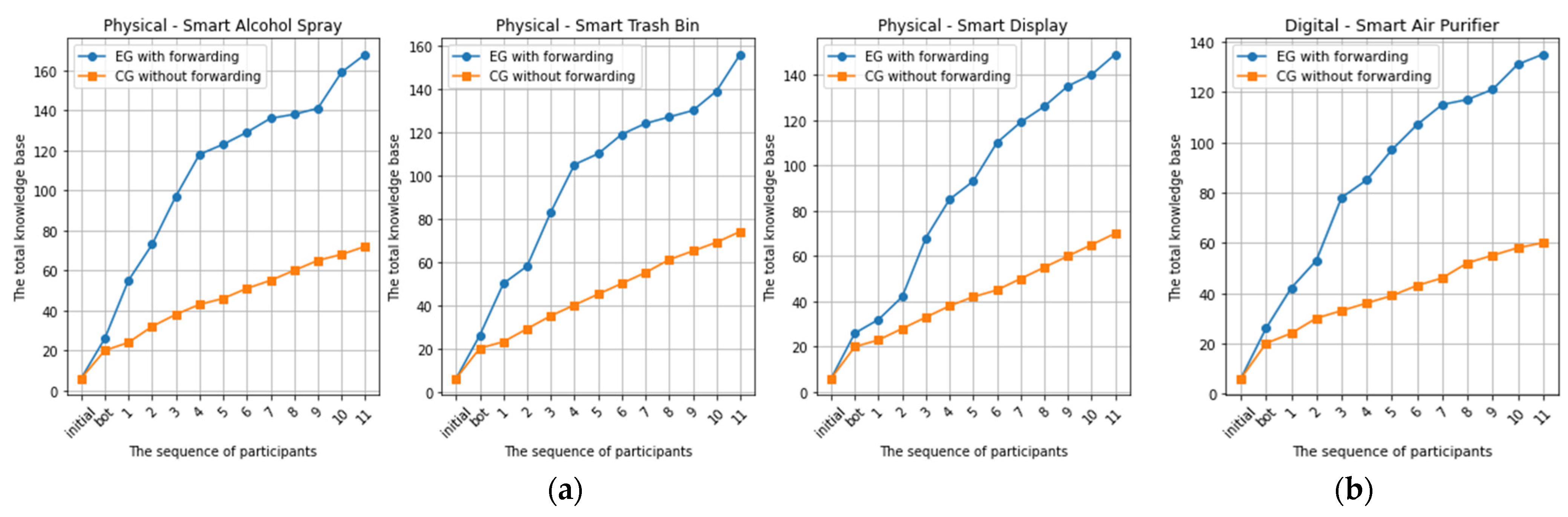 Sustainability 14 12533 g008
